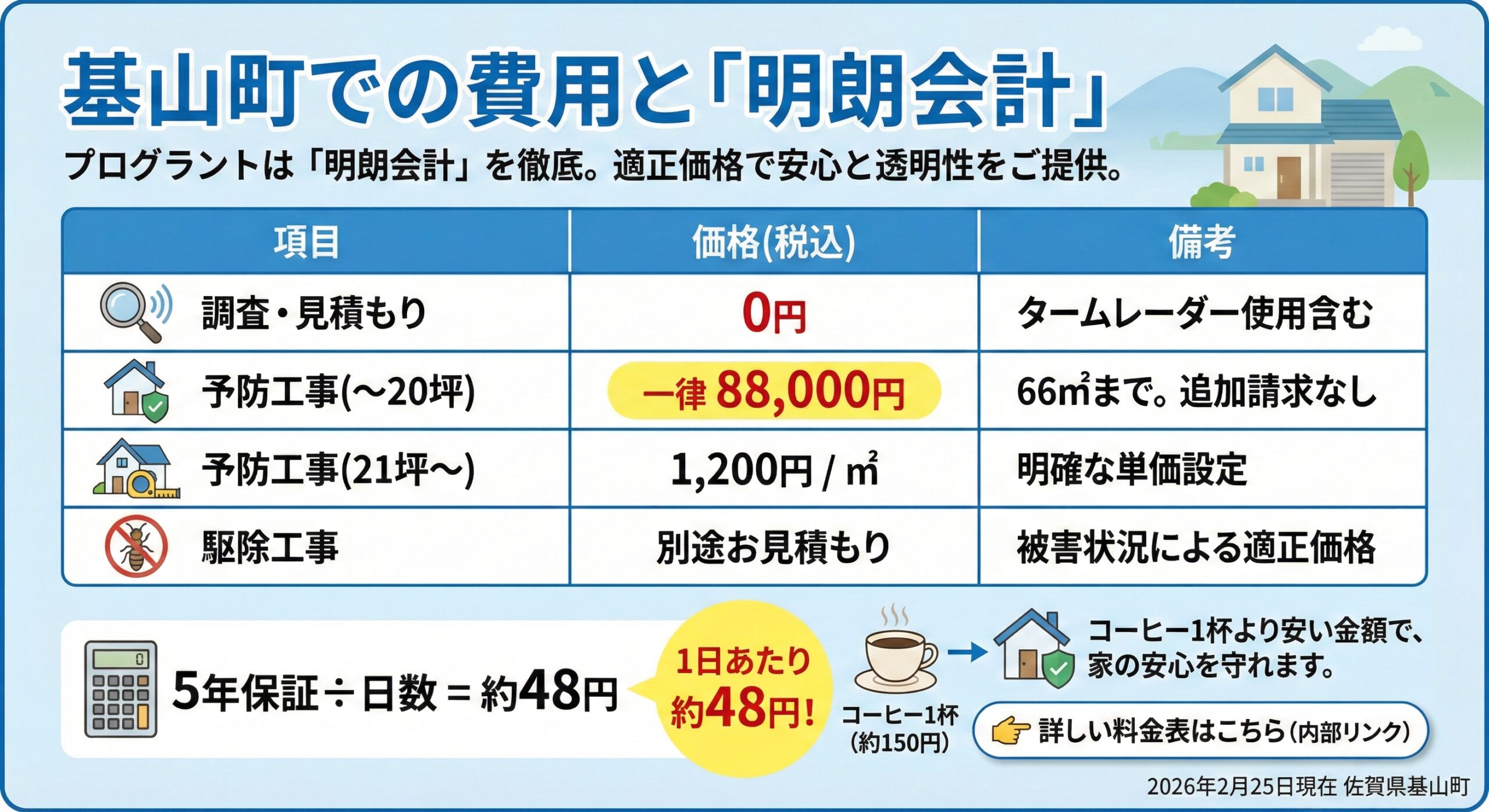 基山町での費用と明朗会計