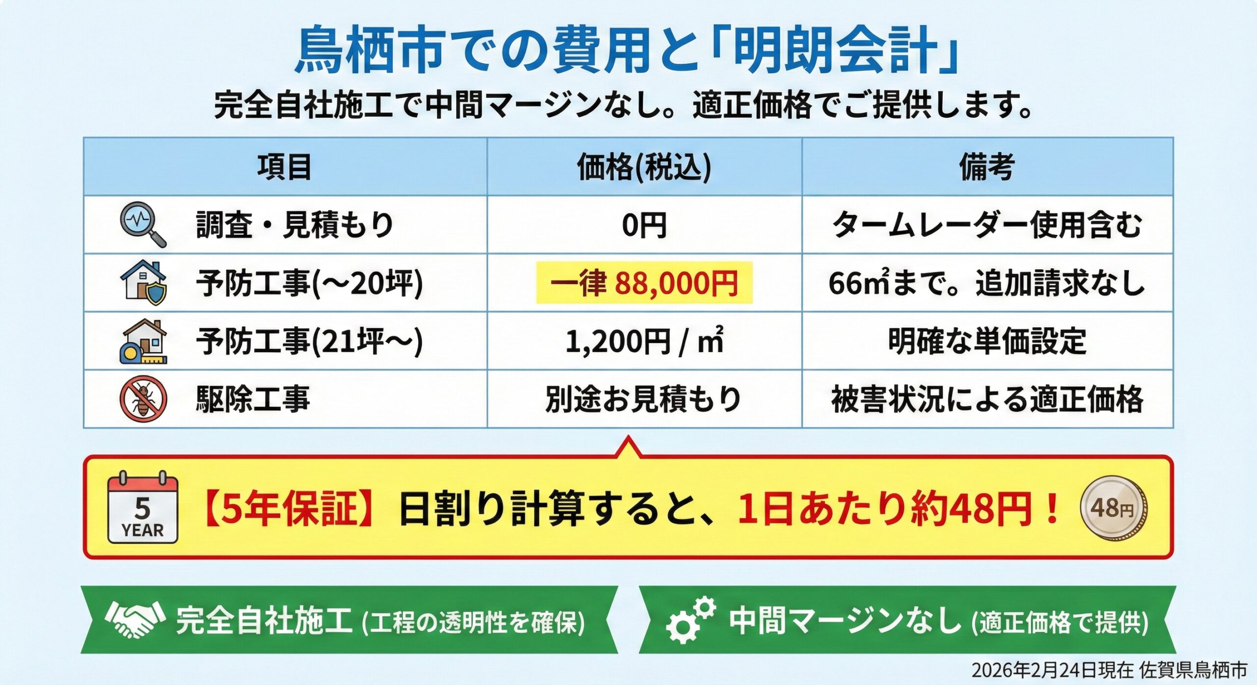 鳥栖市での費用と明朗会計