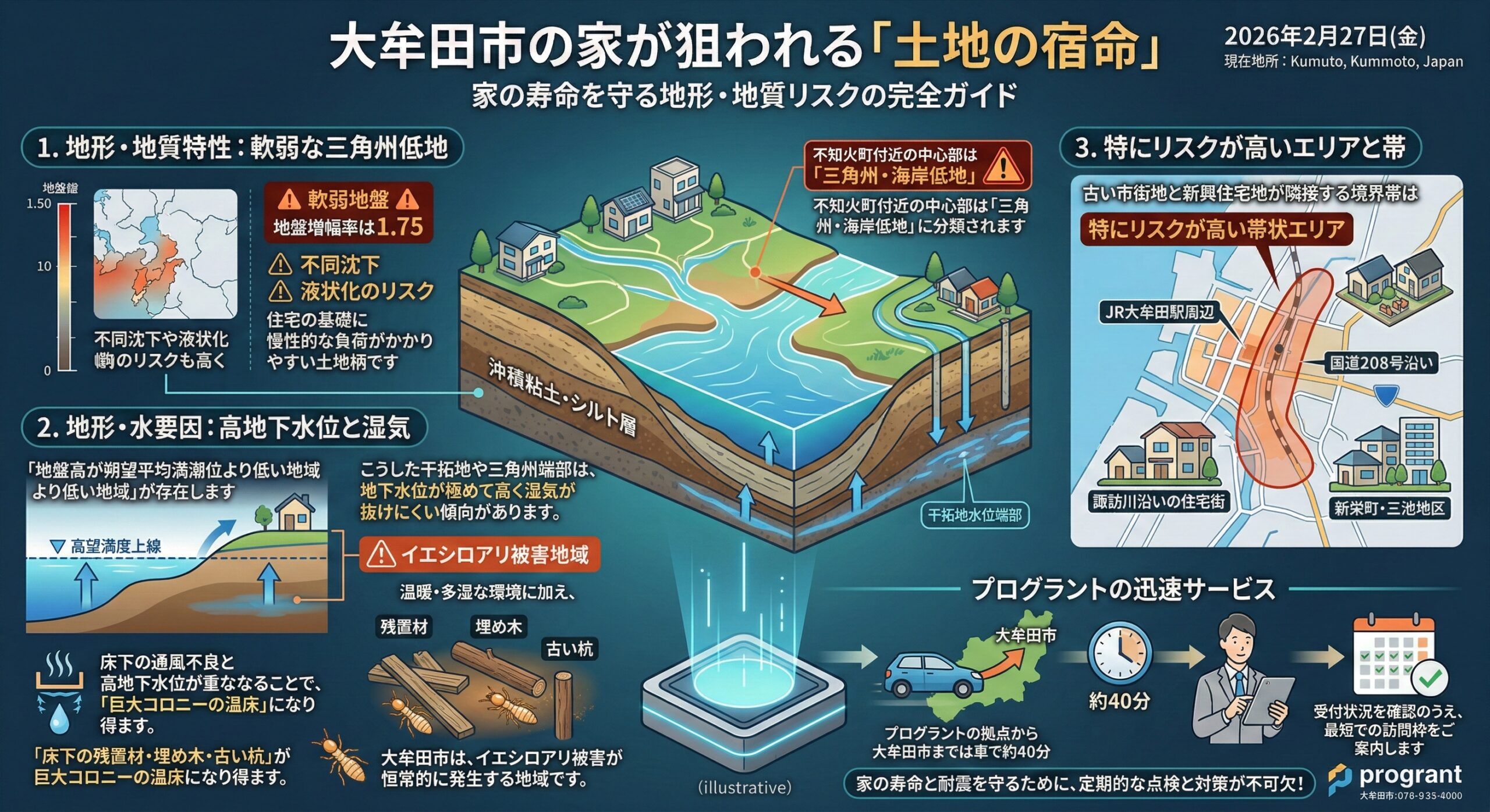 大牟田市の家が狙われる土地の宿命
