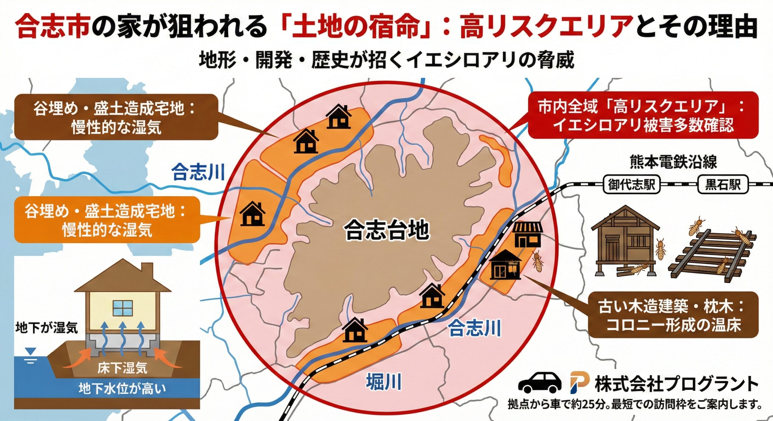 合志市の家が狙われる土地の宿命高エリアとその理由