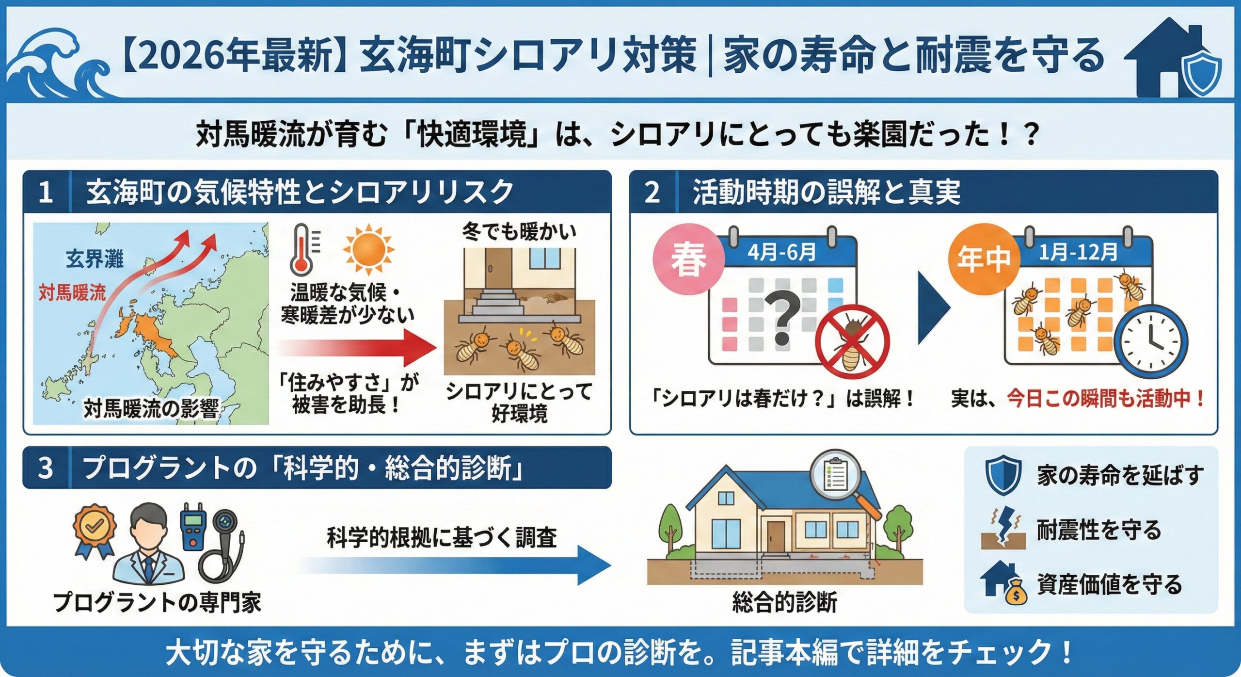 玄海町シロアリ対策家の寿命と耐震を守