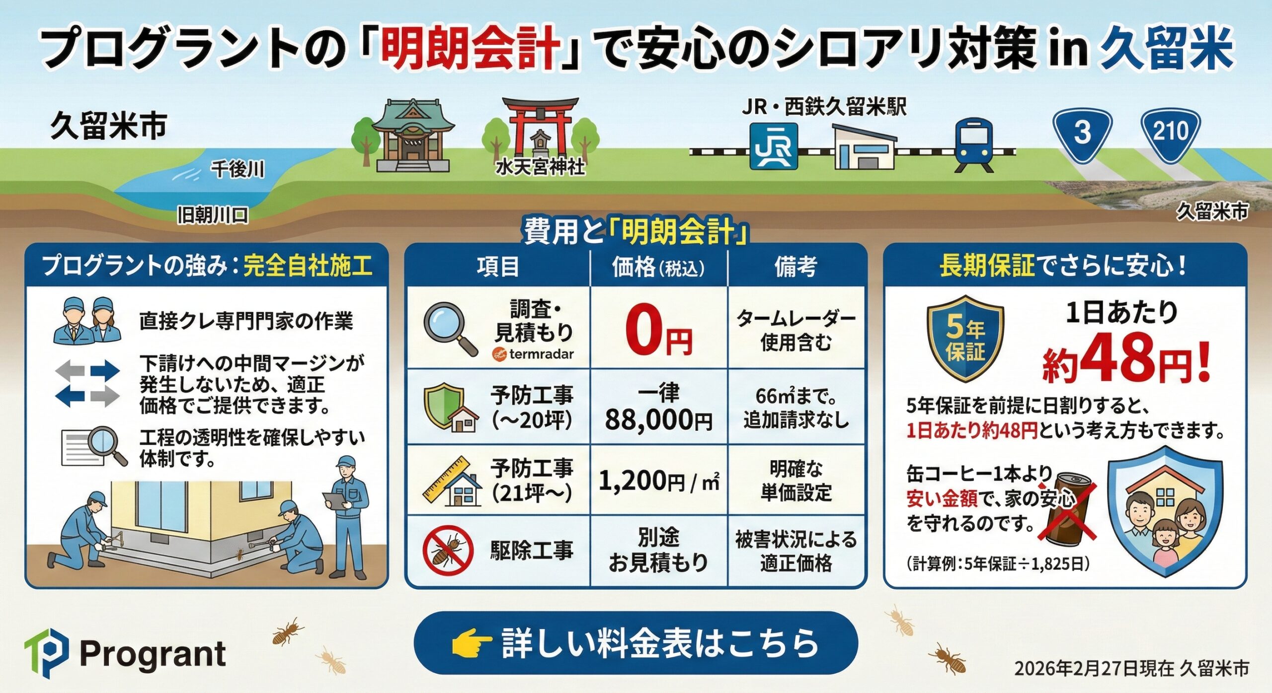 プログラントの明朗会計で安心のシロアリ対策