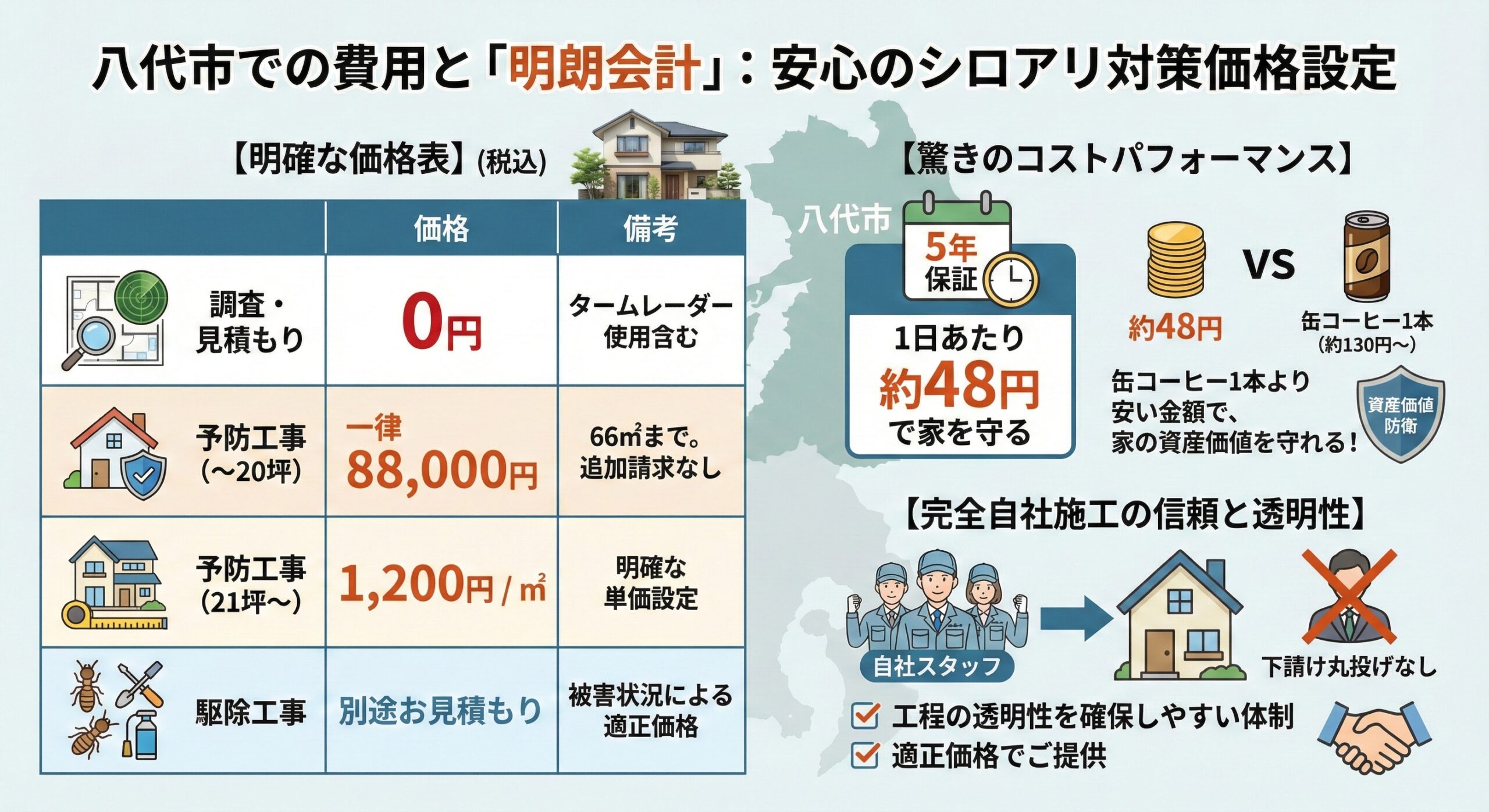 八代市での費用と明朗会計！安心のシロアリ対策価格設定