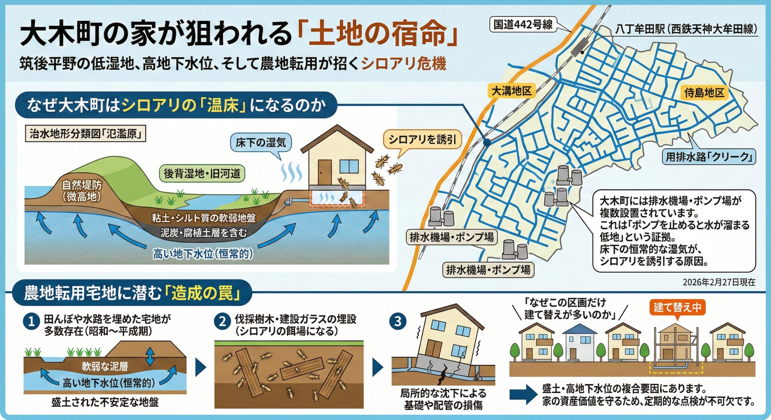 大樹町の家が狙われる土地の宿命