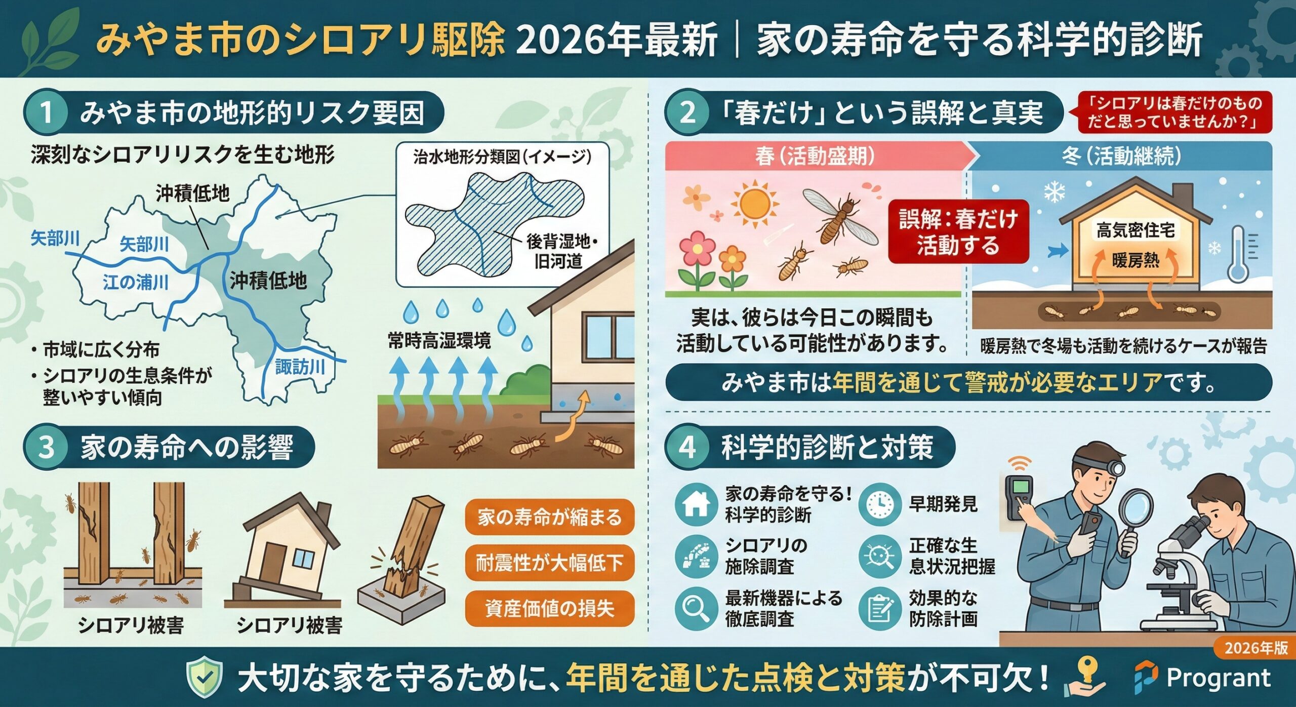 みやま市のシロアリ駆除