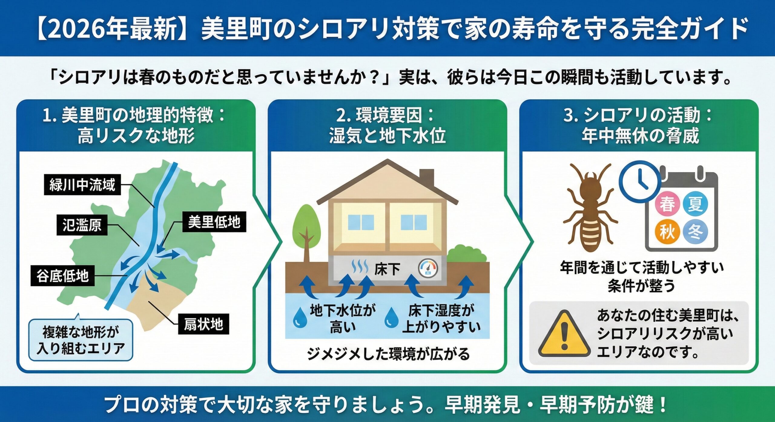 美里町のシロアリ対策で家の寿命を守る完全ガイド