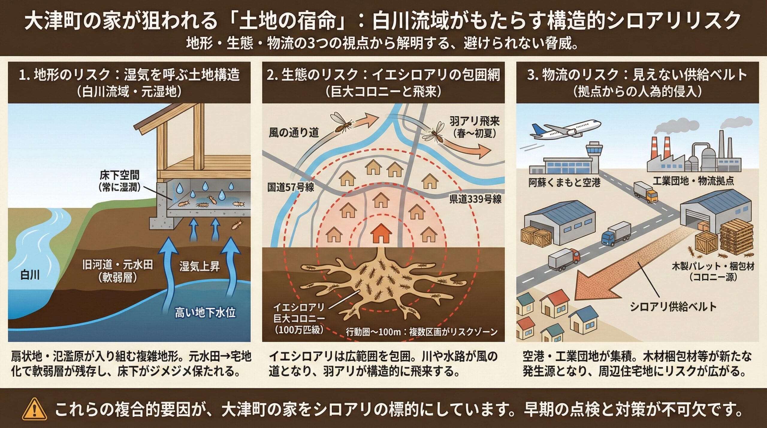 大津町の家が狙われる土地の宿命。白川流域がもたらすシロアリリスク。