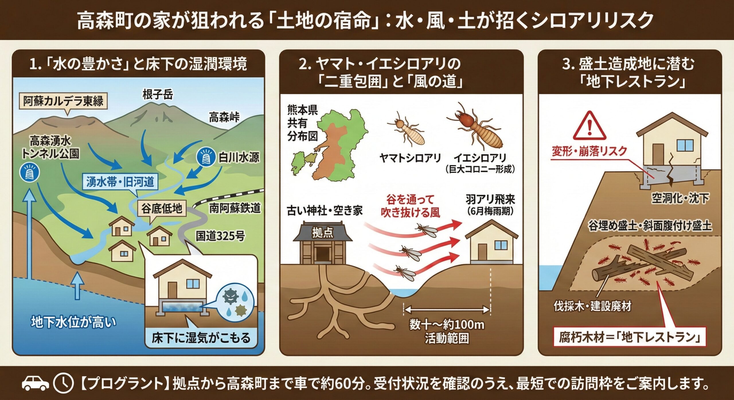 高森町の家が狙われる土地の宿命