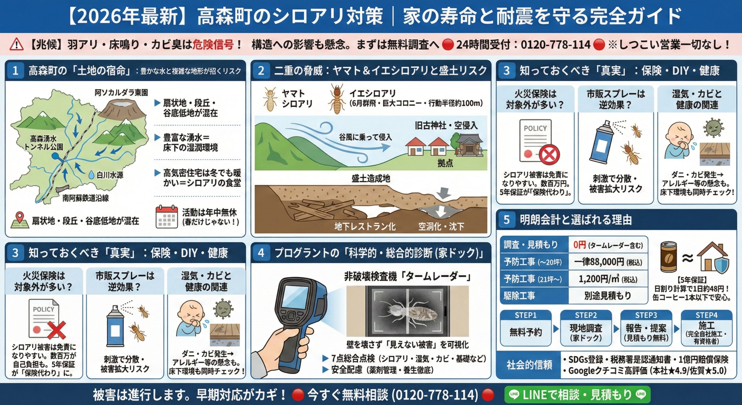 高森町の白リ対策家の寿命と耐震を守る完全ガイド