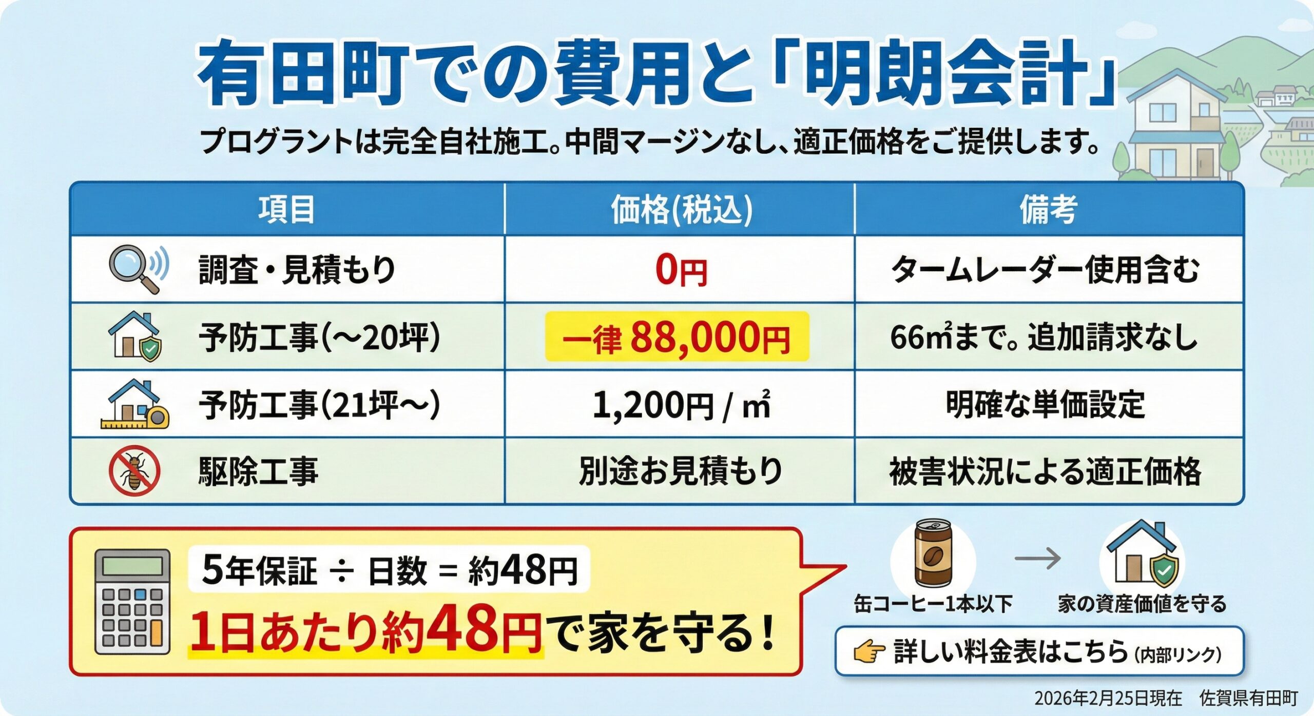 有田町での費用と明朗会計