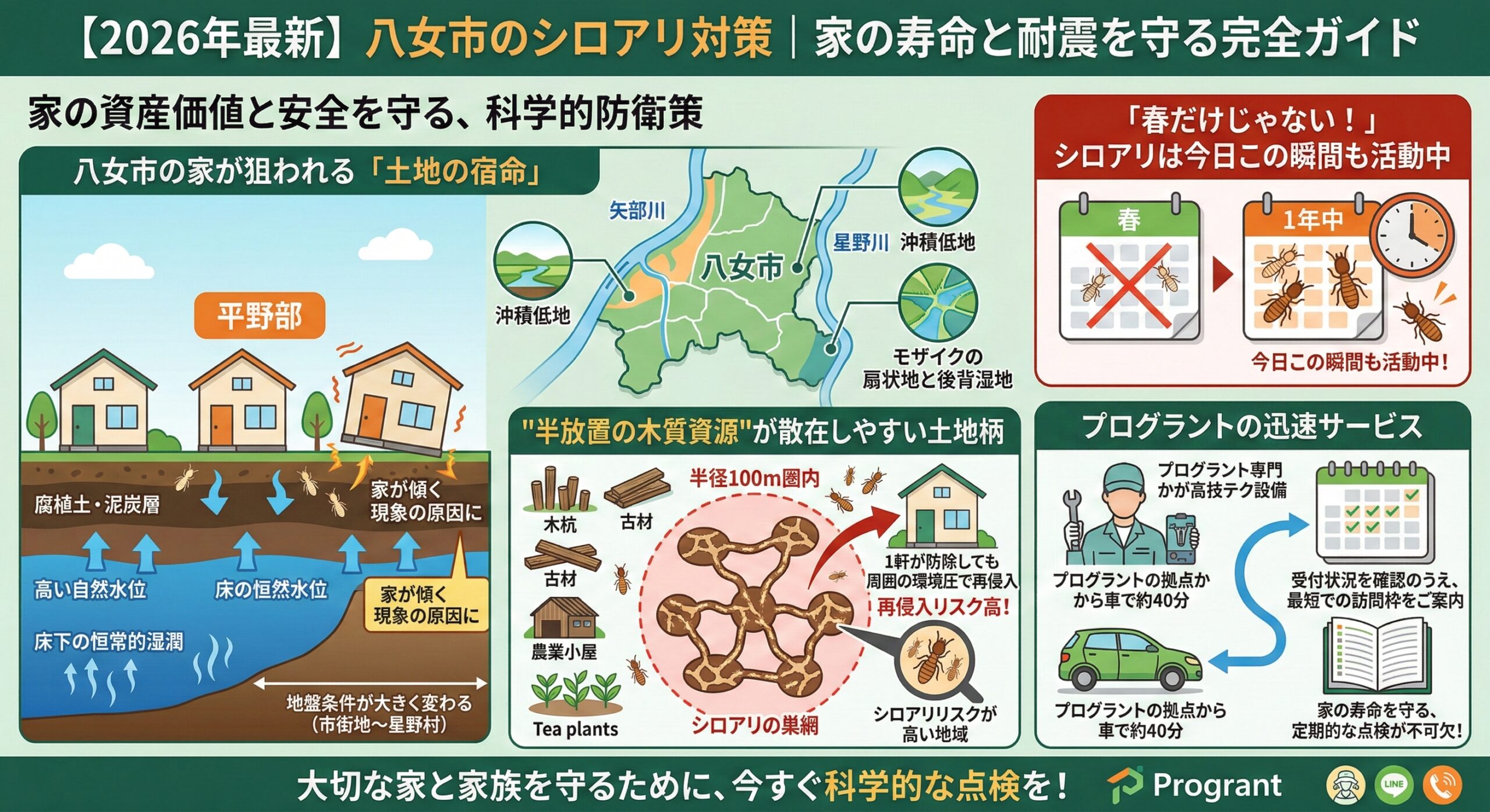 八女市のシロアリ対策家の寿命と耐震を守る完全ガイド