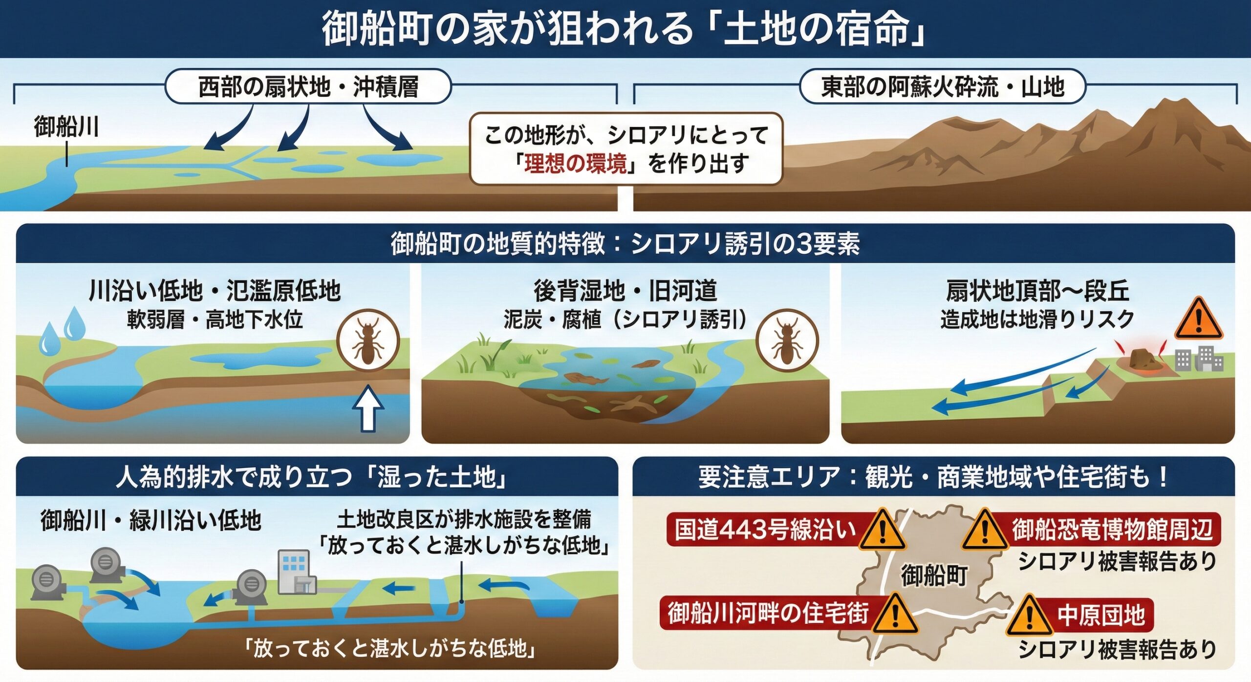 御船町の家が狙われる土地の宿命