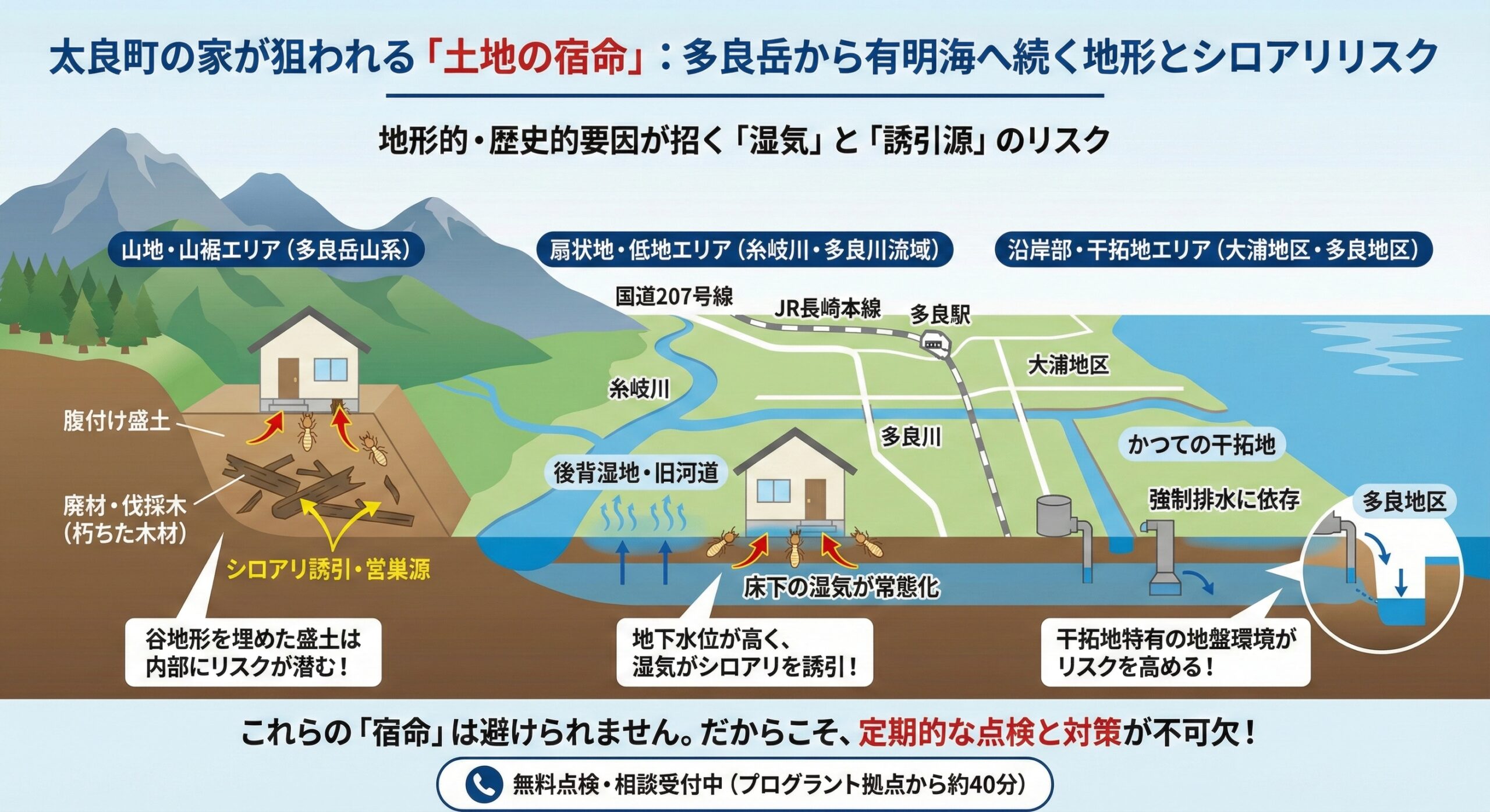 太良町の家が狙われる土地の宿命：多良岳から有明海へ続く地形とシロアリリスク