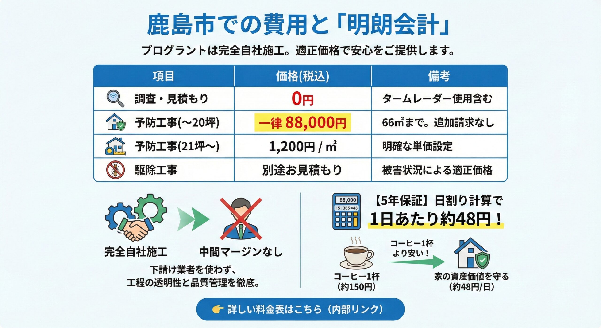 鹿島市での費用と明朗会計