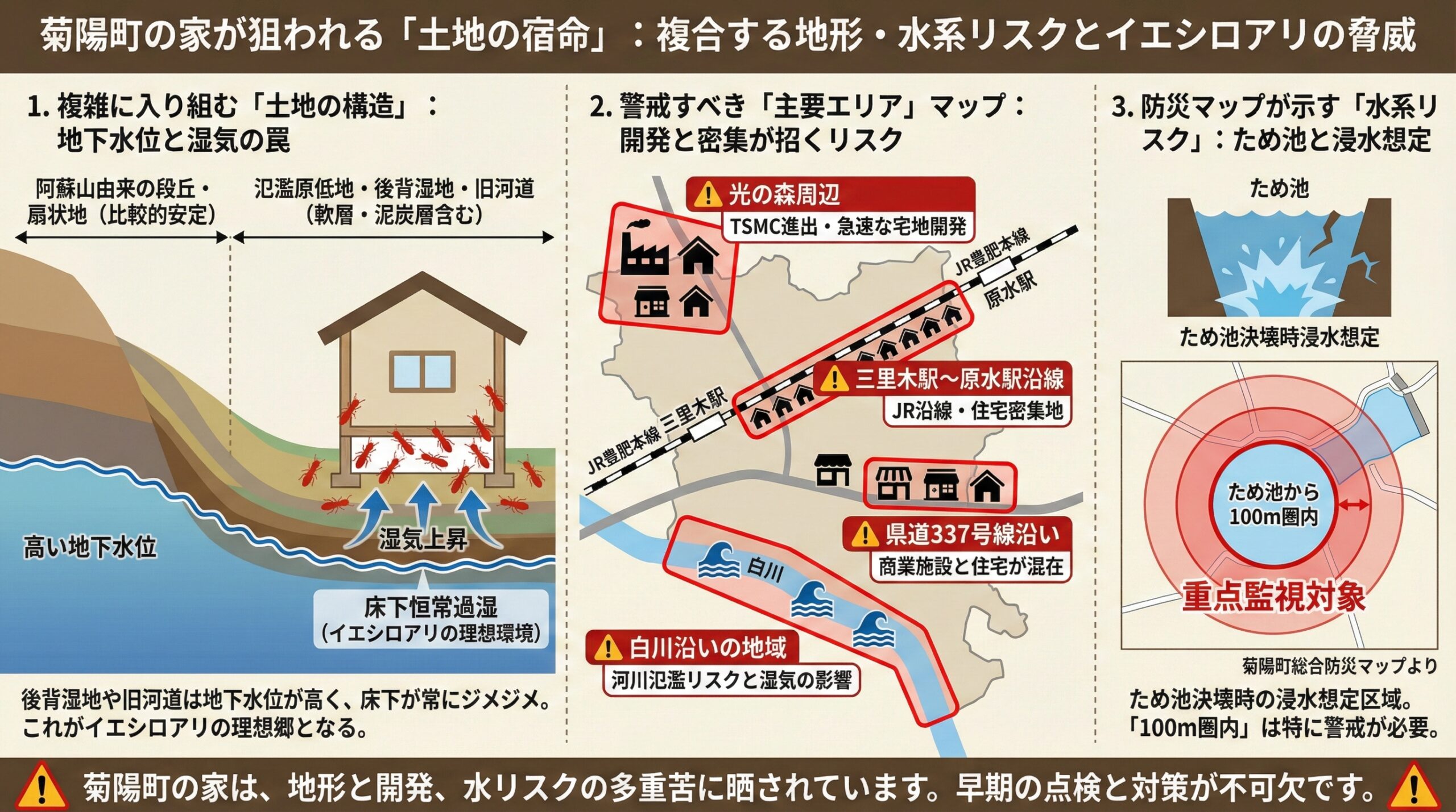 菊陽町の家が狙われる土地の宿命。複合する地形・水系リスクとイエシロアリの脅威