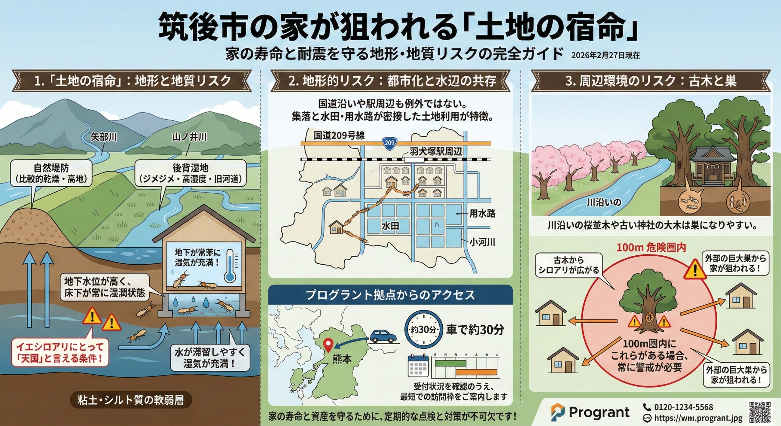 筑後市が狙われる土地の宿命