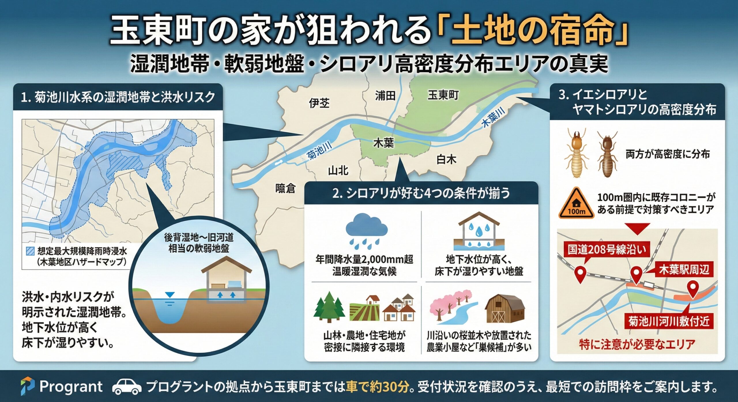 玉東町の家が狙われる土地の宿命