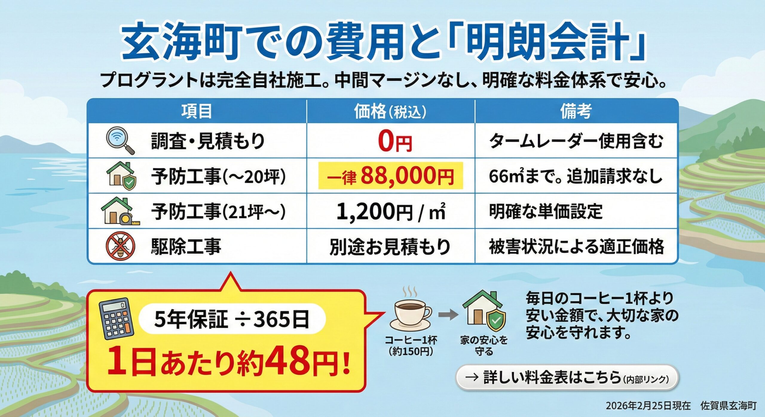 玄海町での費用と明朗会計