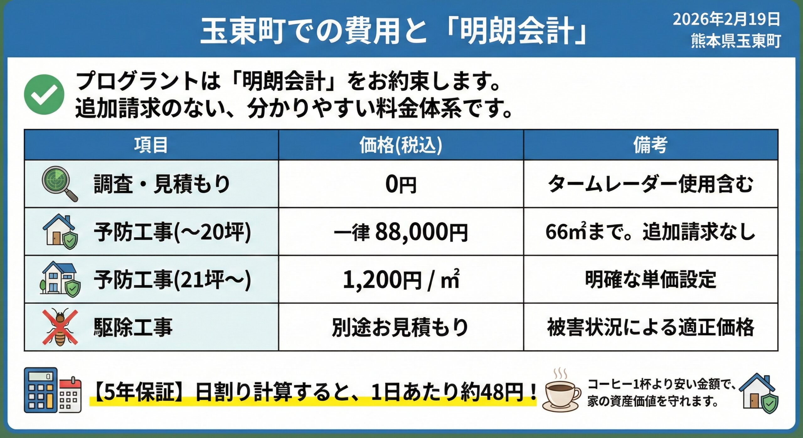逆藤町での費用と明朗会計