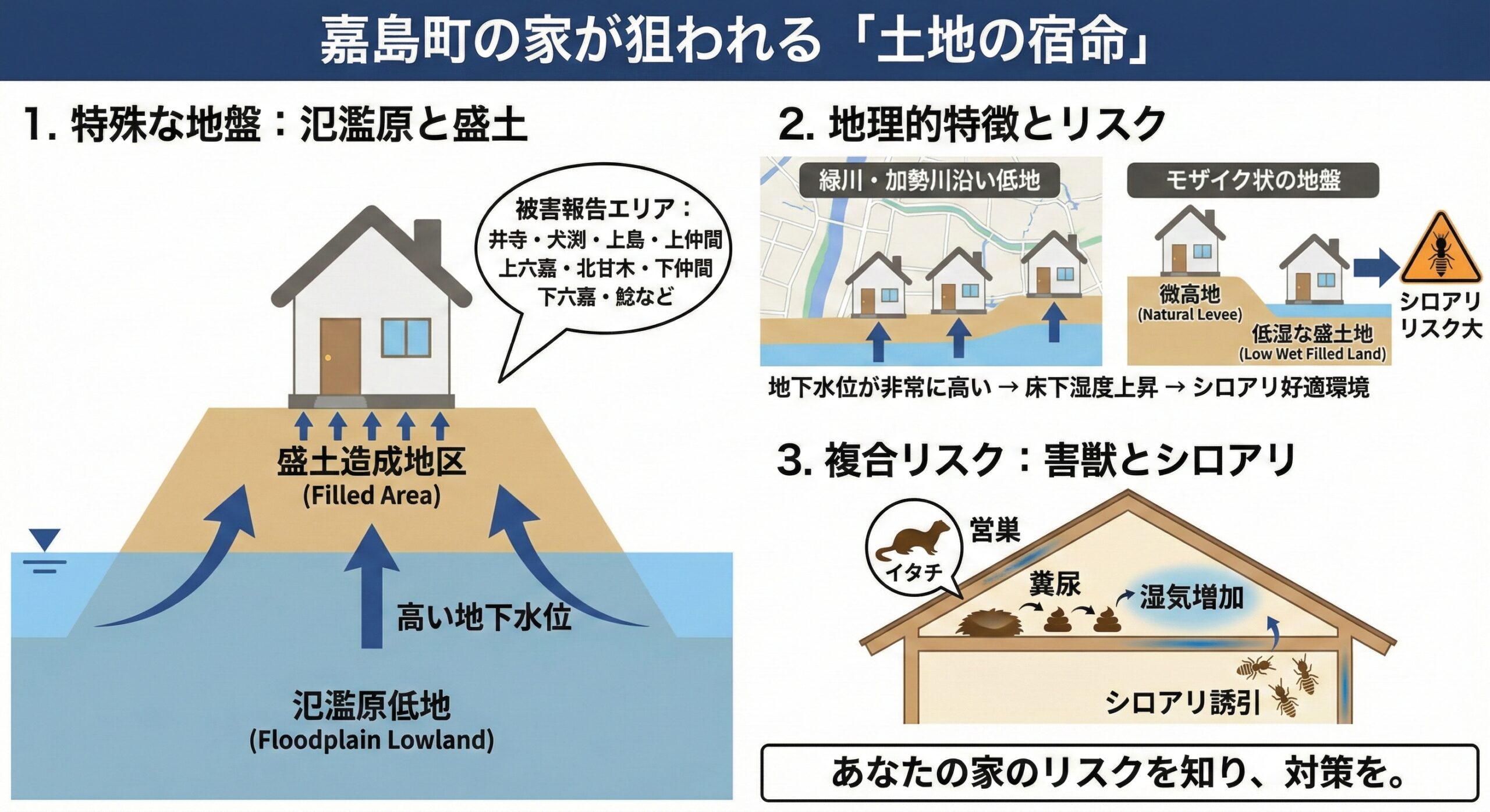 嘉島町の家が狙われる土地の宿命