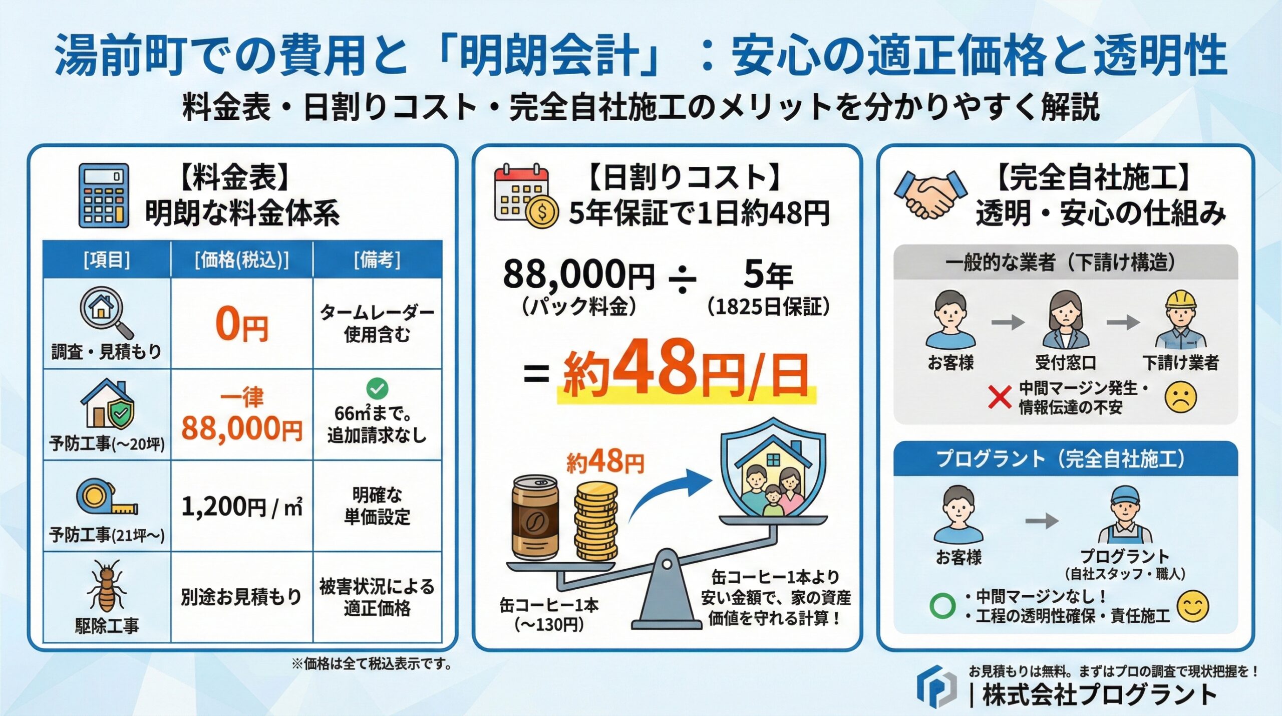 湯前町での費用と明朗会計安心の適正価格と透明性