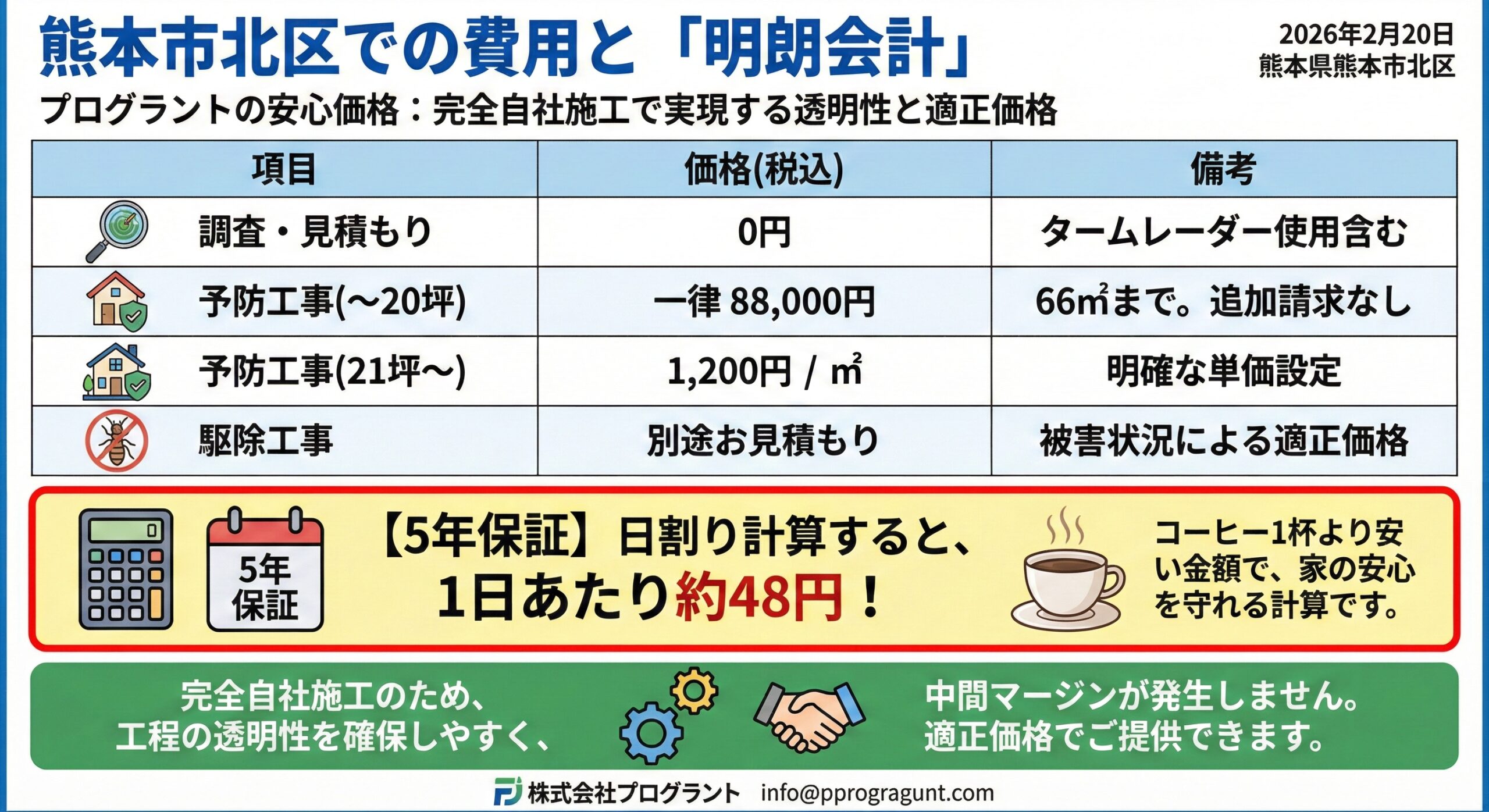 熊本市北区での費用と明朗会計