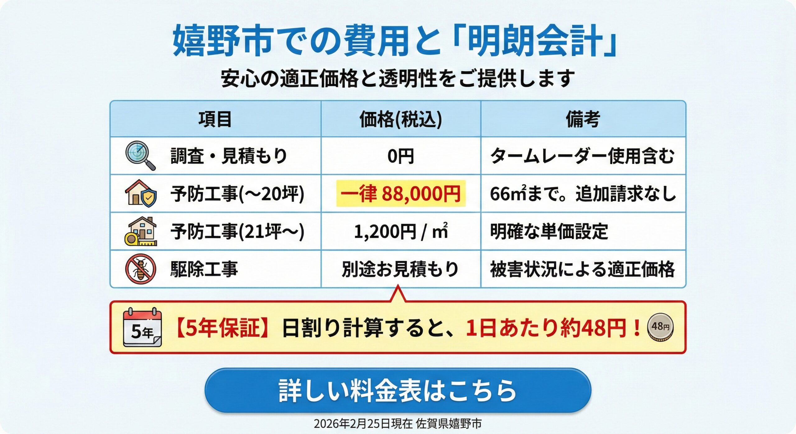嬉野市での費用と明朗会計