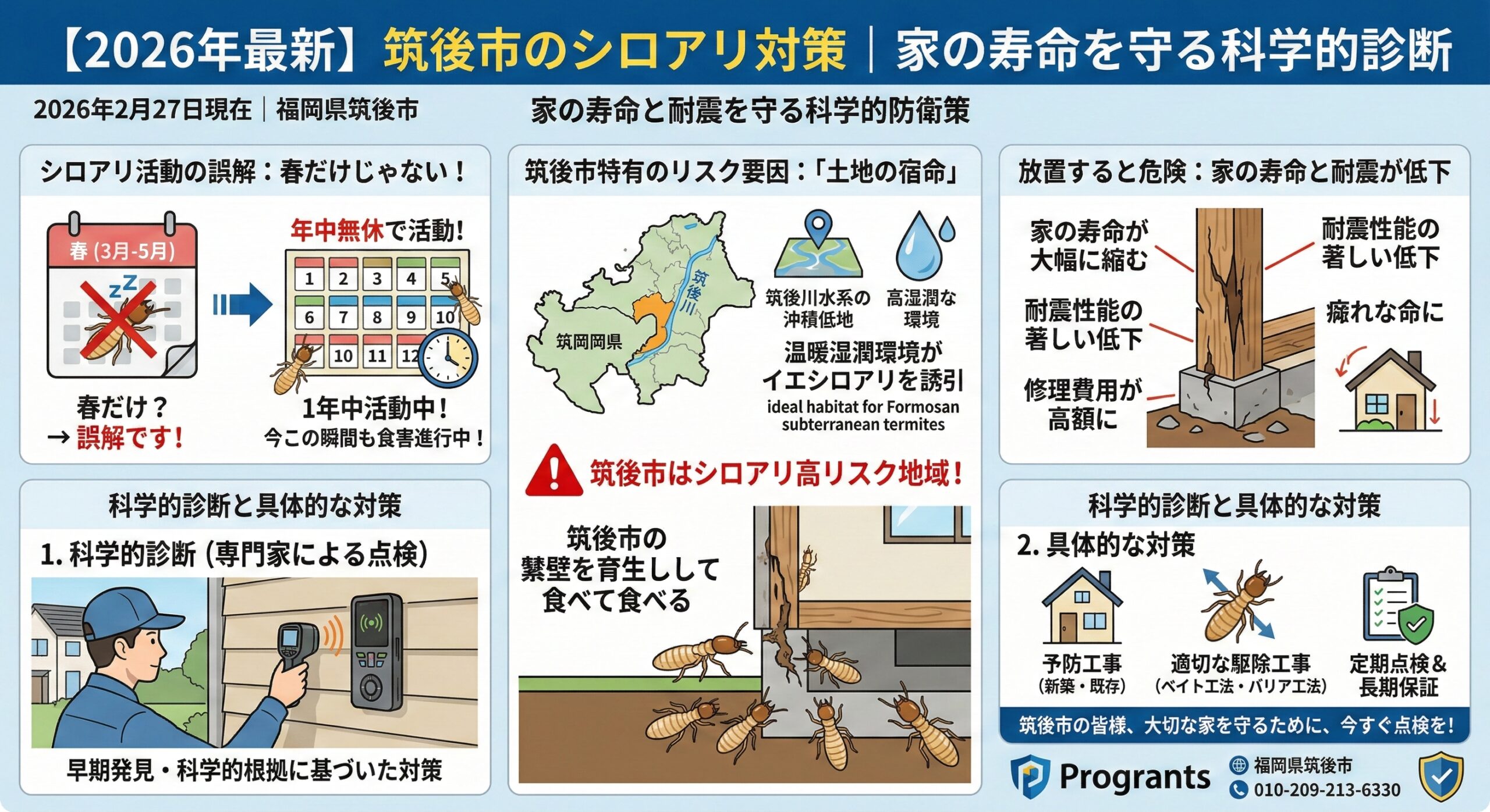 筑後市のシロアリ対策家の寿命を守科学的診断