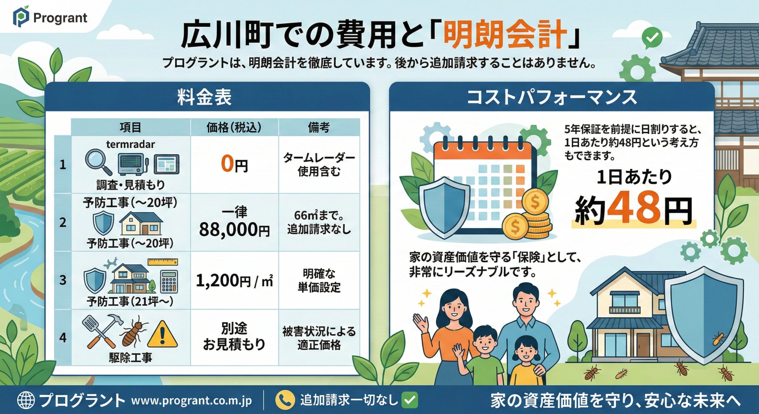 広川町での費用と明朗会計