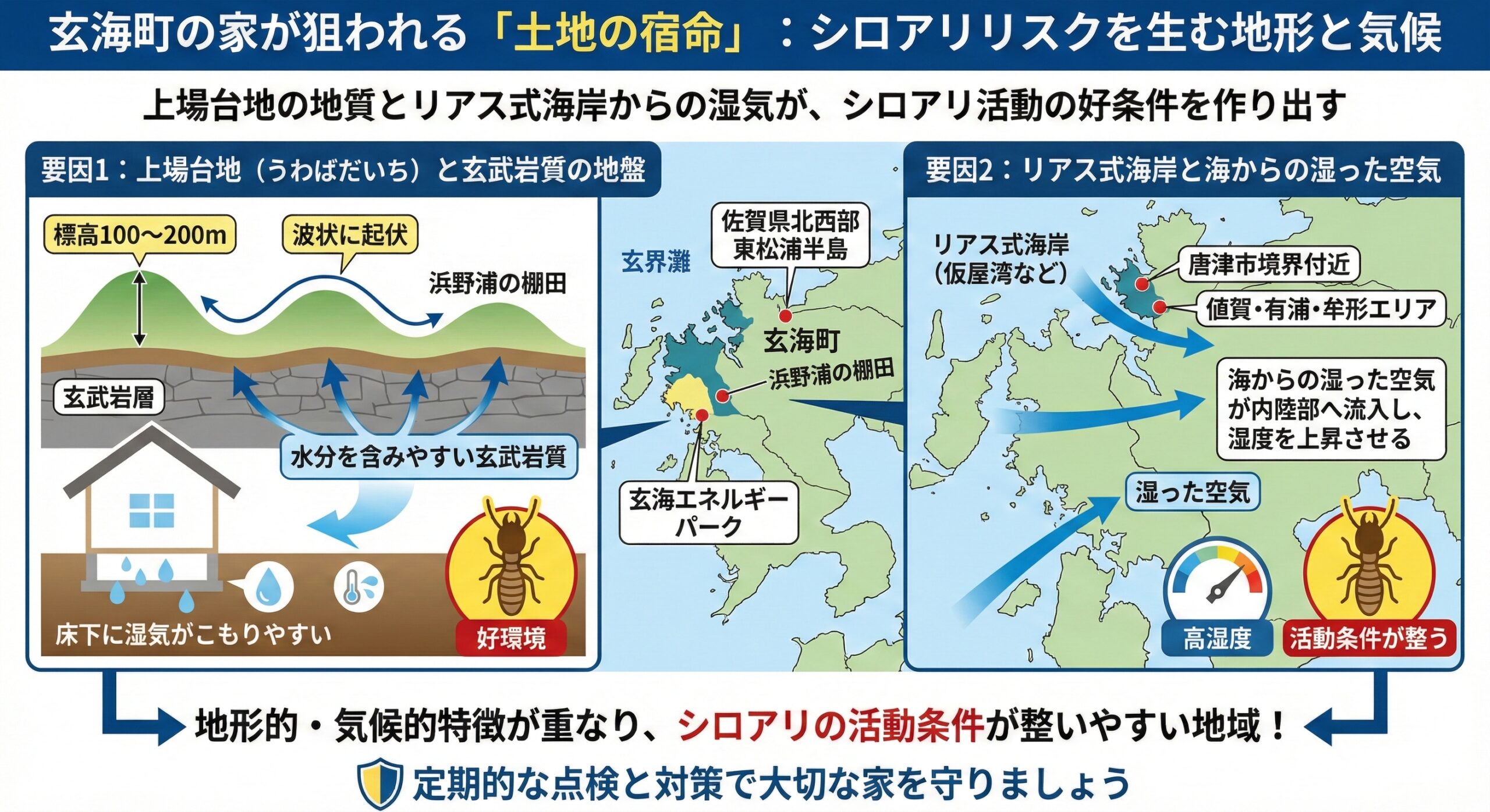 玄海町の狙われる土地の宿命シロアリリスクを生む地形と気候
