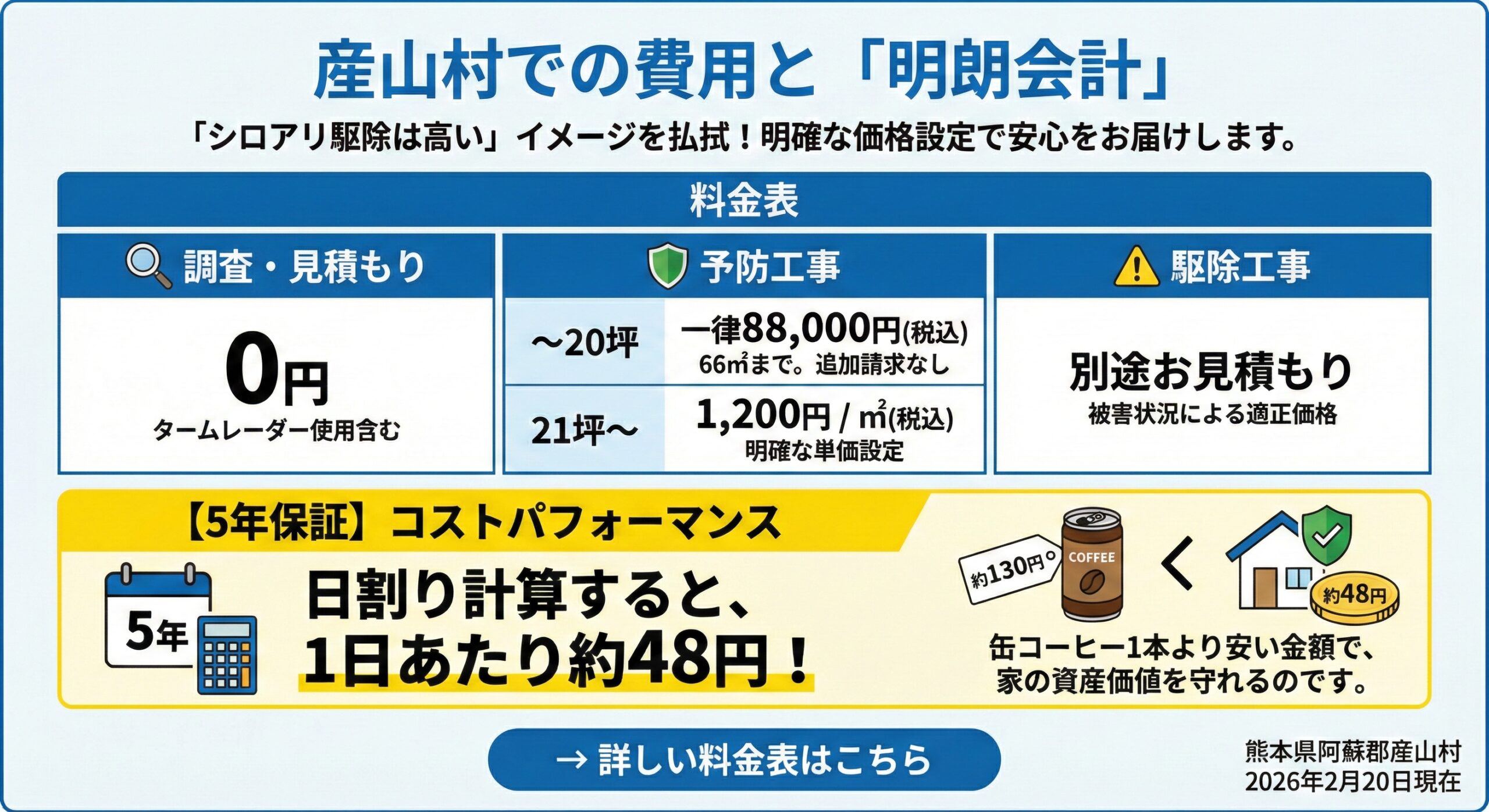 産山村での費用と明朗会計