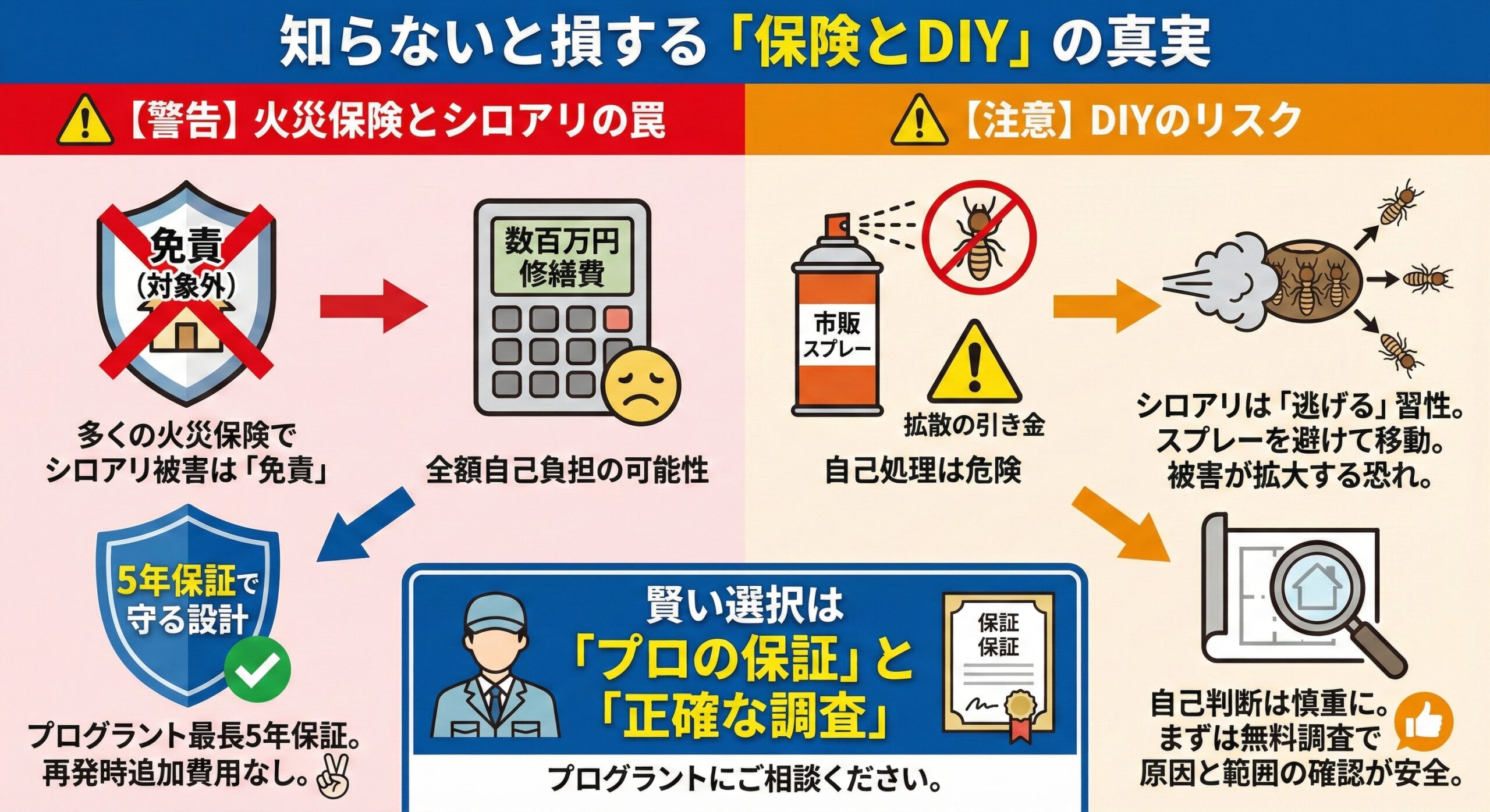 知らないと損する保険とDIYの真実