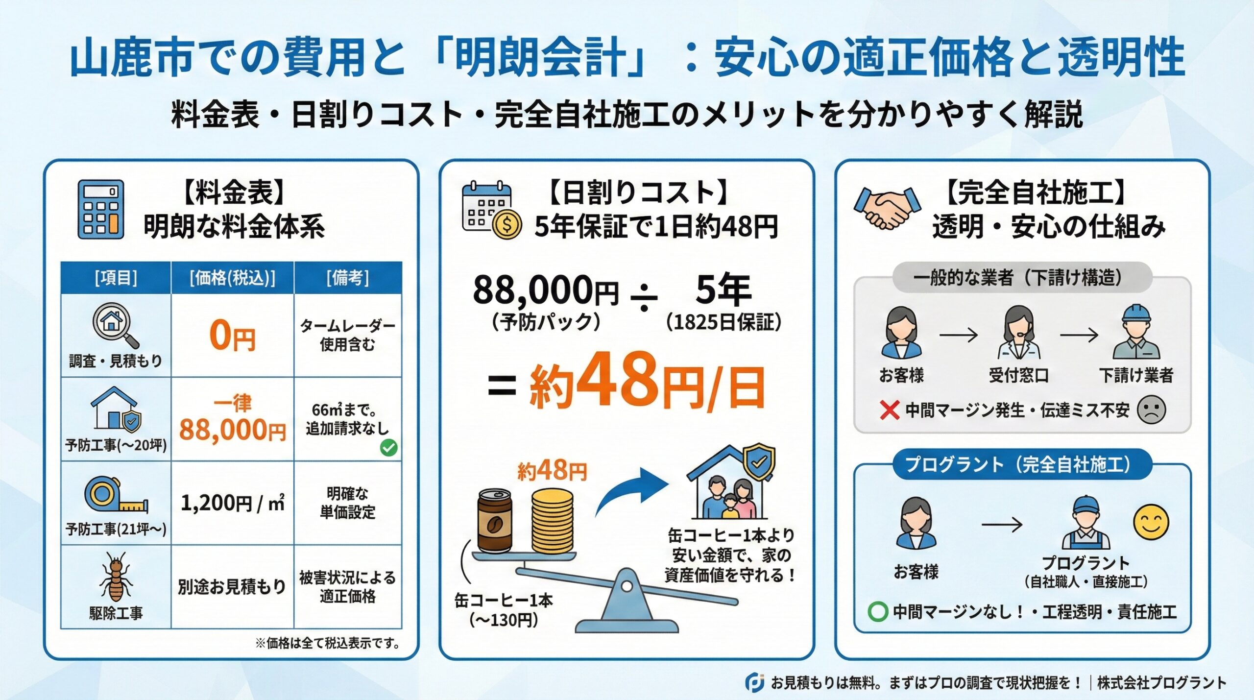 山鹿市での費用と明朗会計。安心の適正価格と透明性