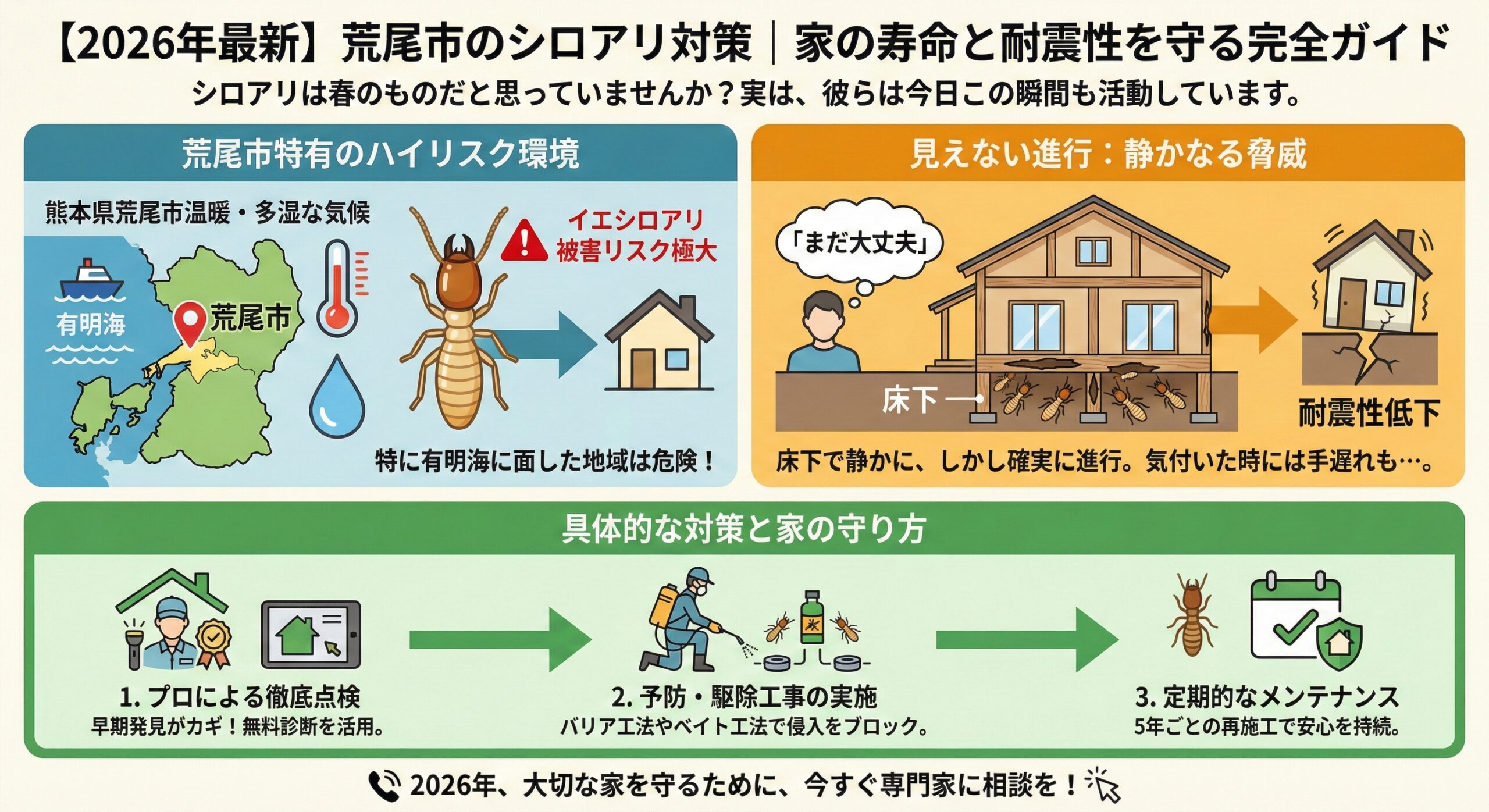 荒尾市のシロアリ対策。家の寿命と耐震性を守る完全ガイド