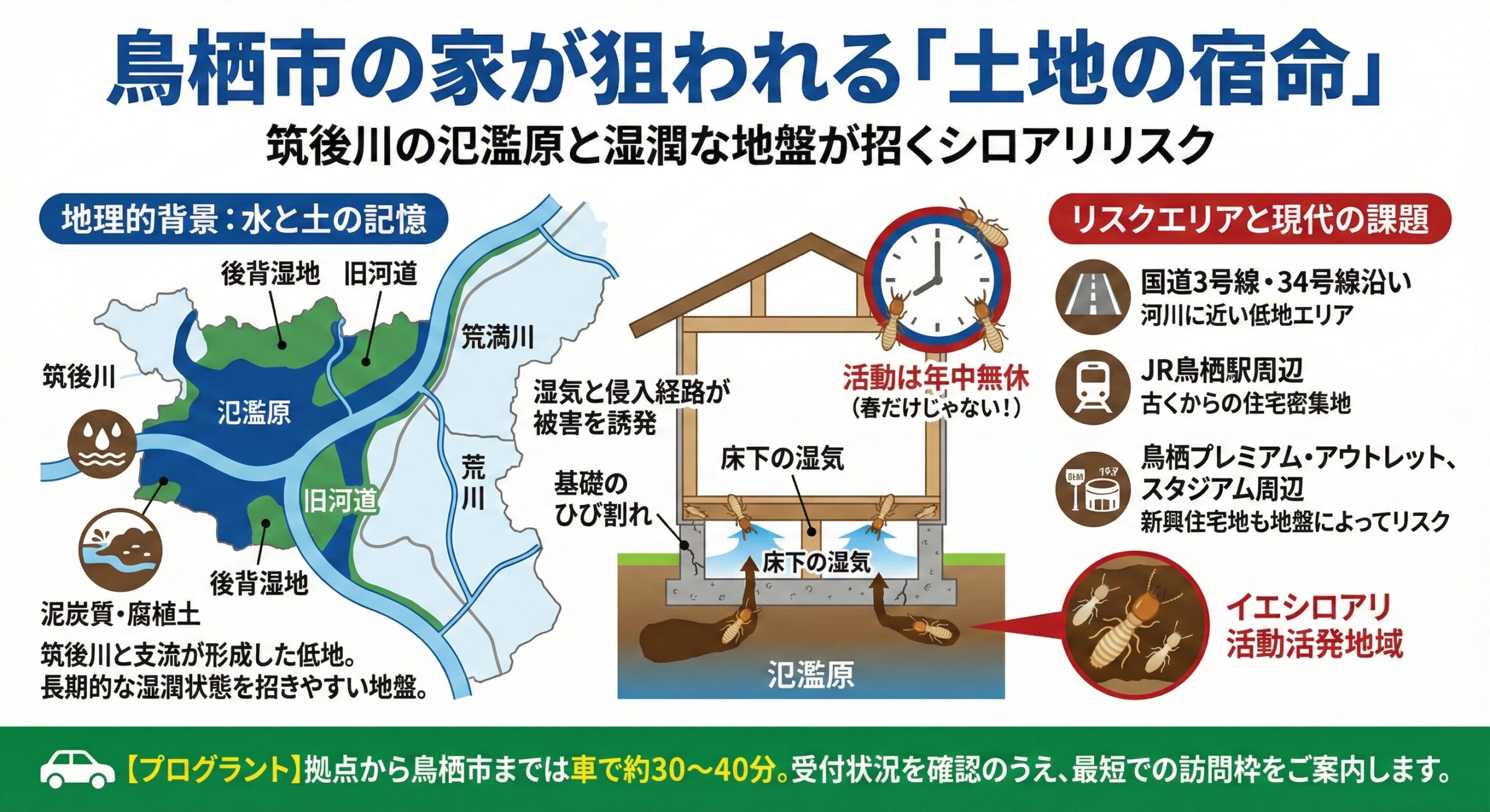 鳥栖市の家が狙われる土地の宿命