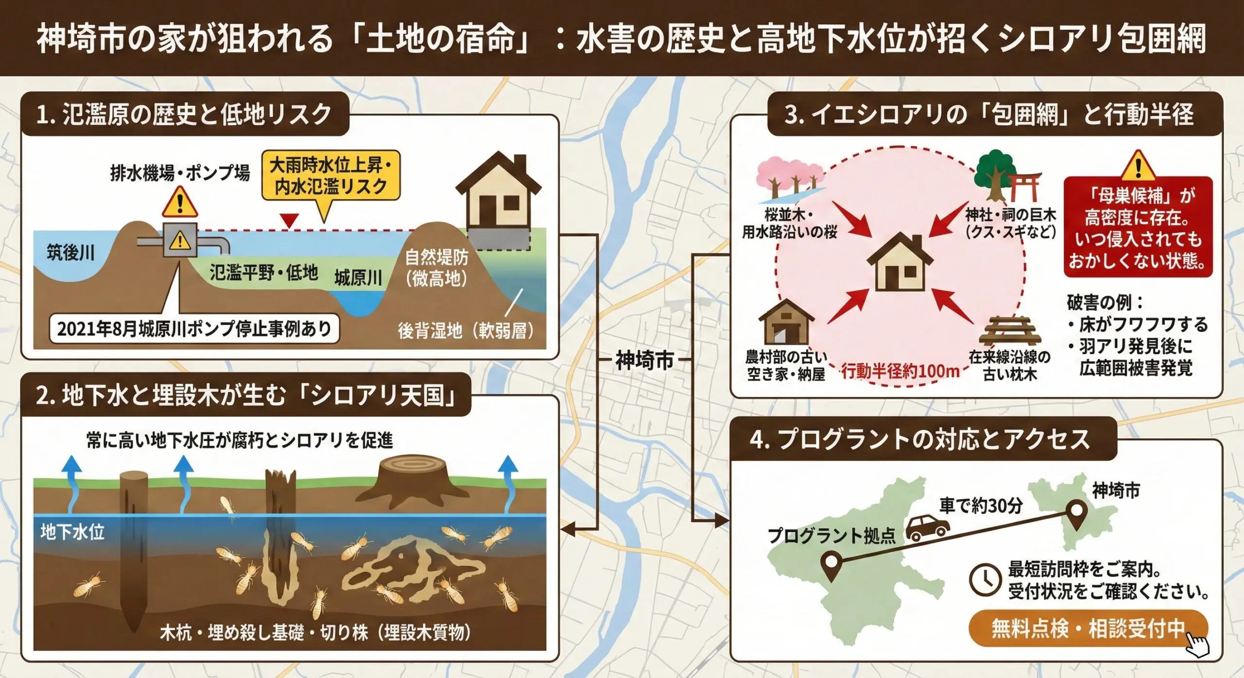 神崎市の家が狙われる土地の宿命：水害の歴史と高地下水が招くシロアリ包囲網