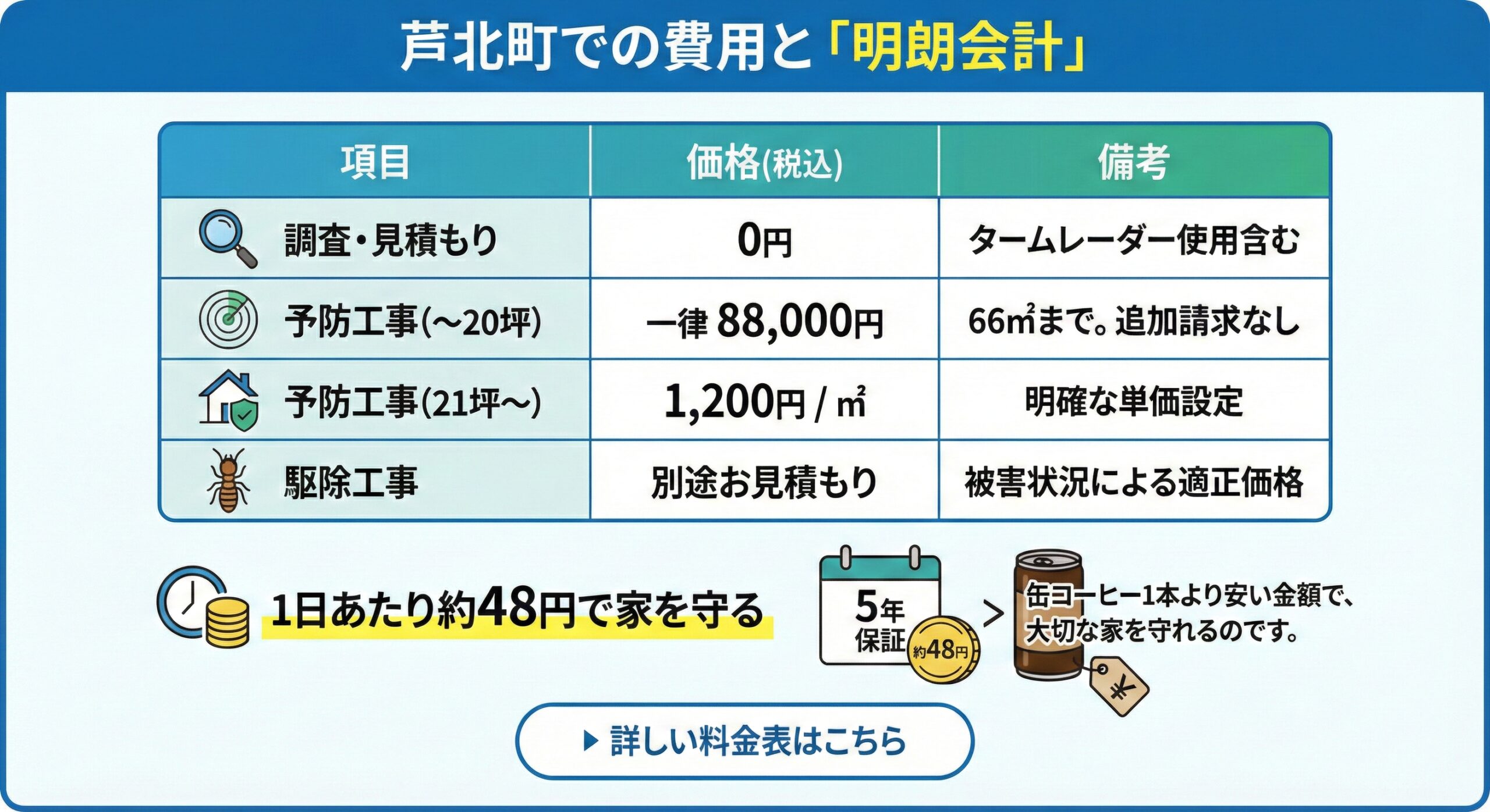 芦北町での費用と明朗会計