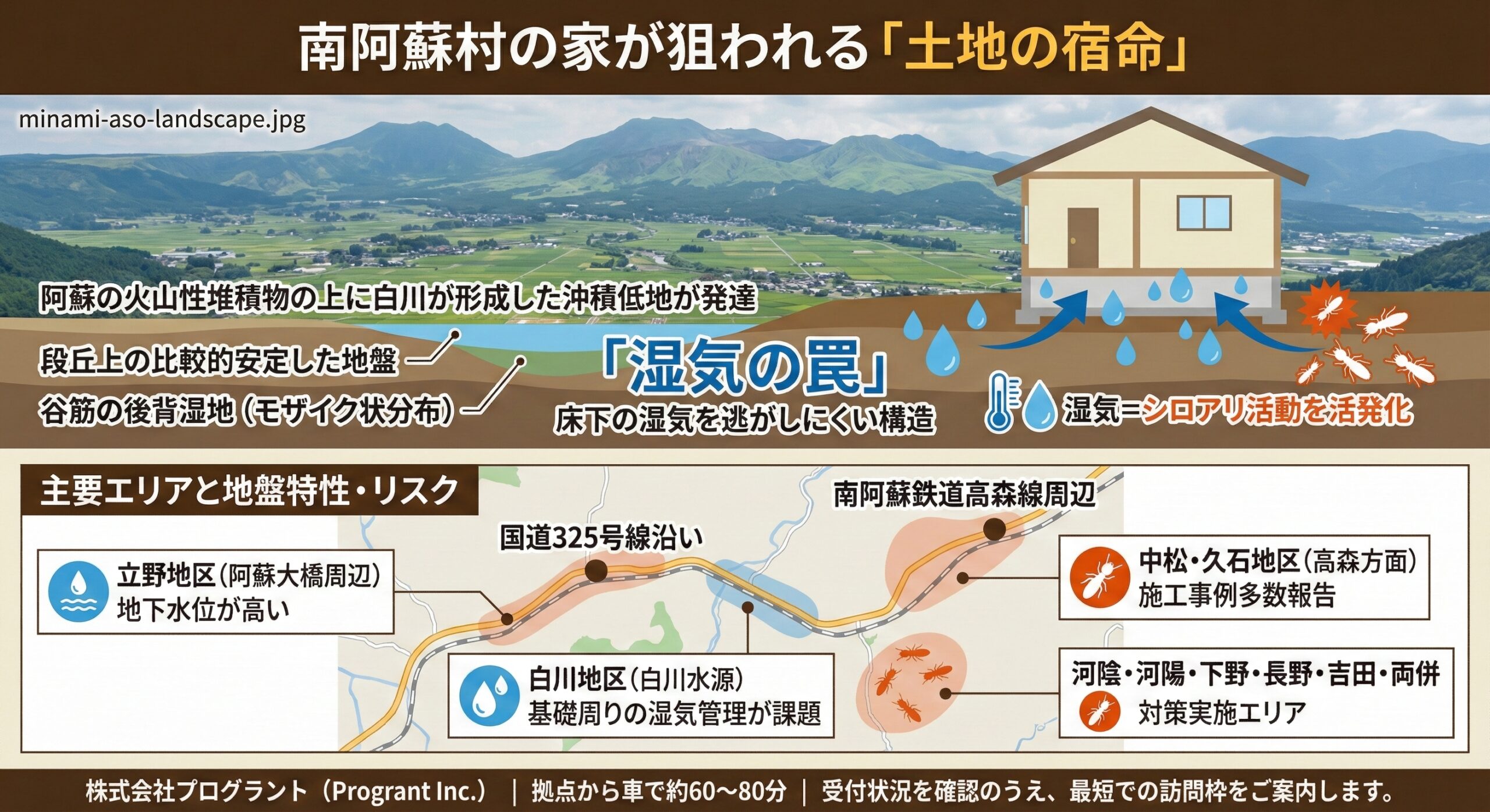 南阿蘇村の家が狙われる土地の宿命