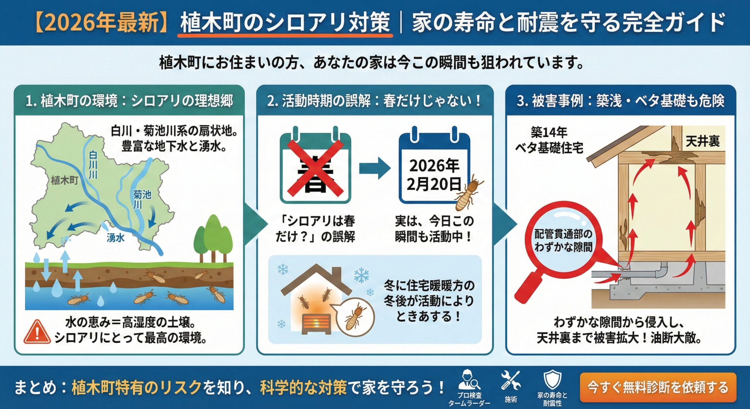 植木町のシロアリ対策家の寿命と耐震を守る完全ガイド