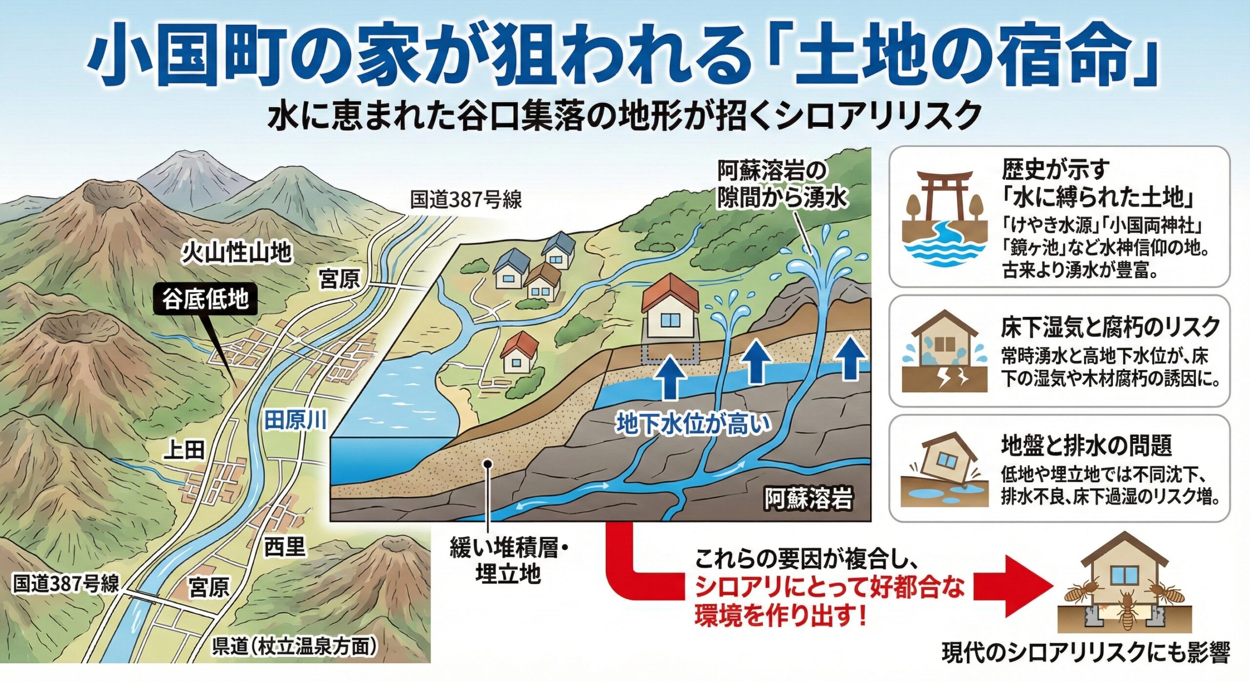 小国町の家が狙われる土地の宿命