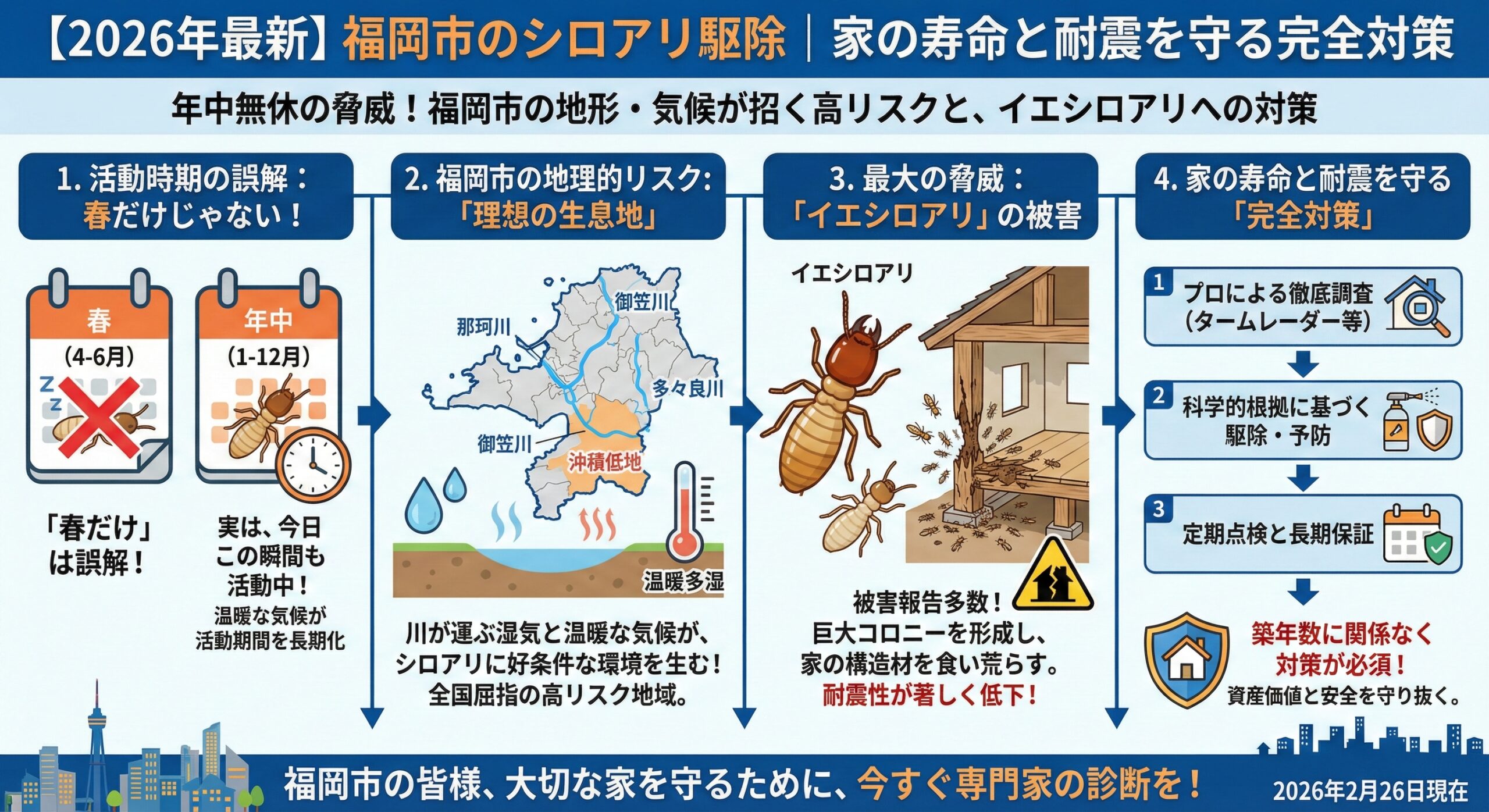福岡市のシロアリ駆除