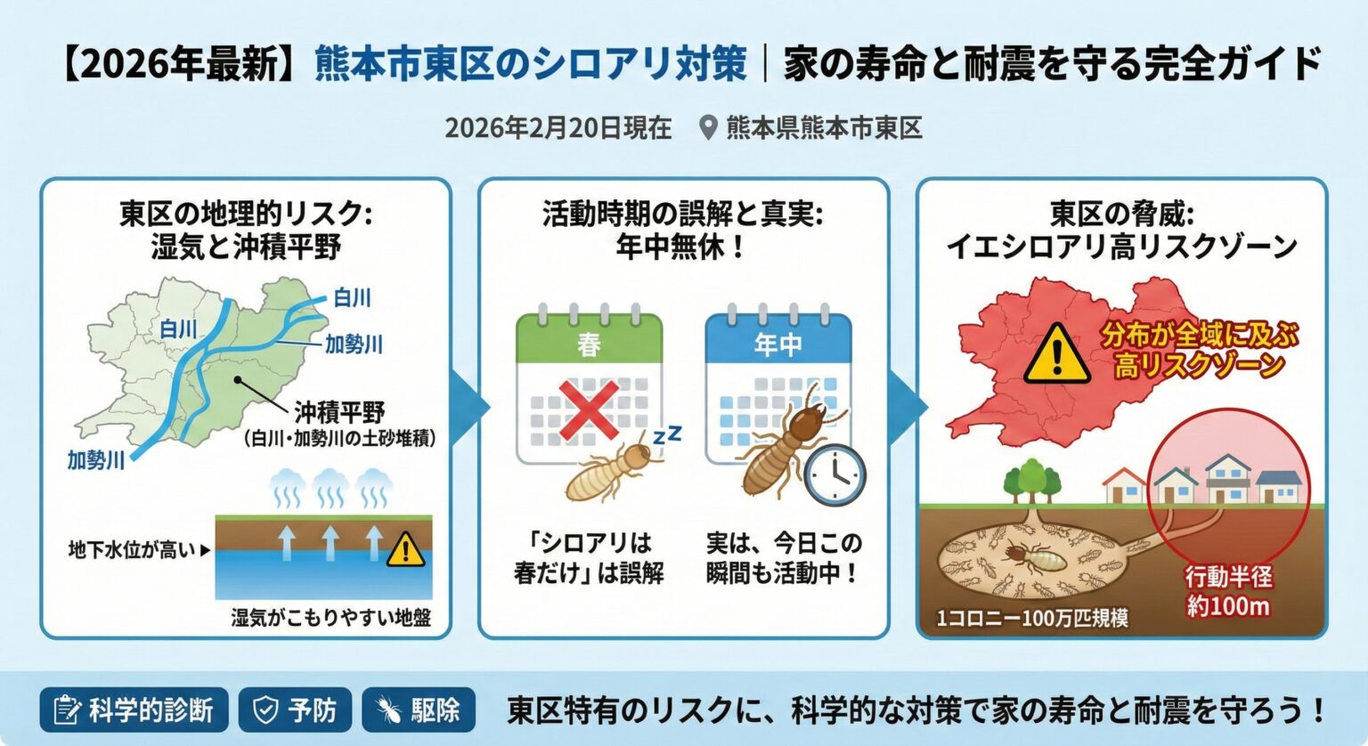 熊本市東区のシロアリ対策家の寿命と耐震を守る完全ガイド