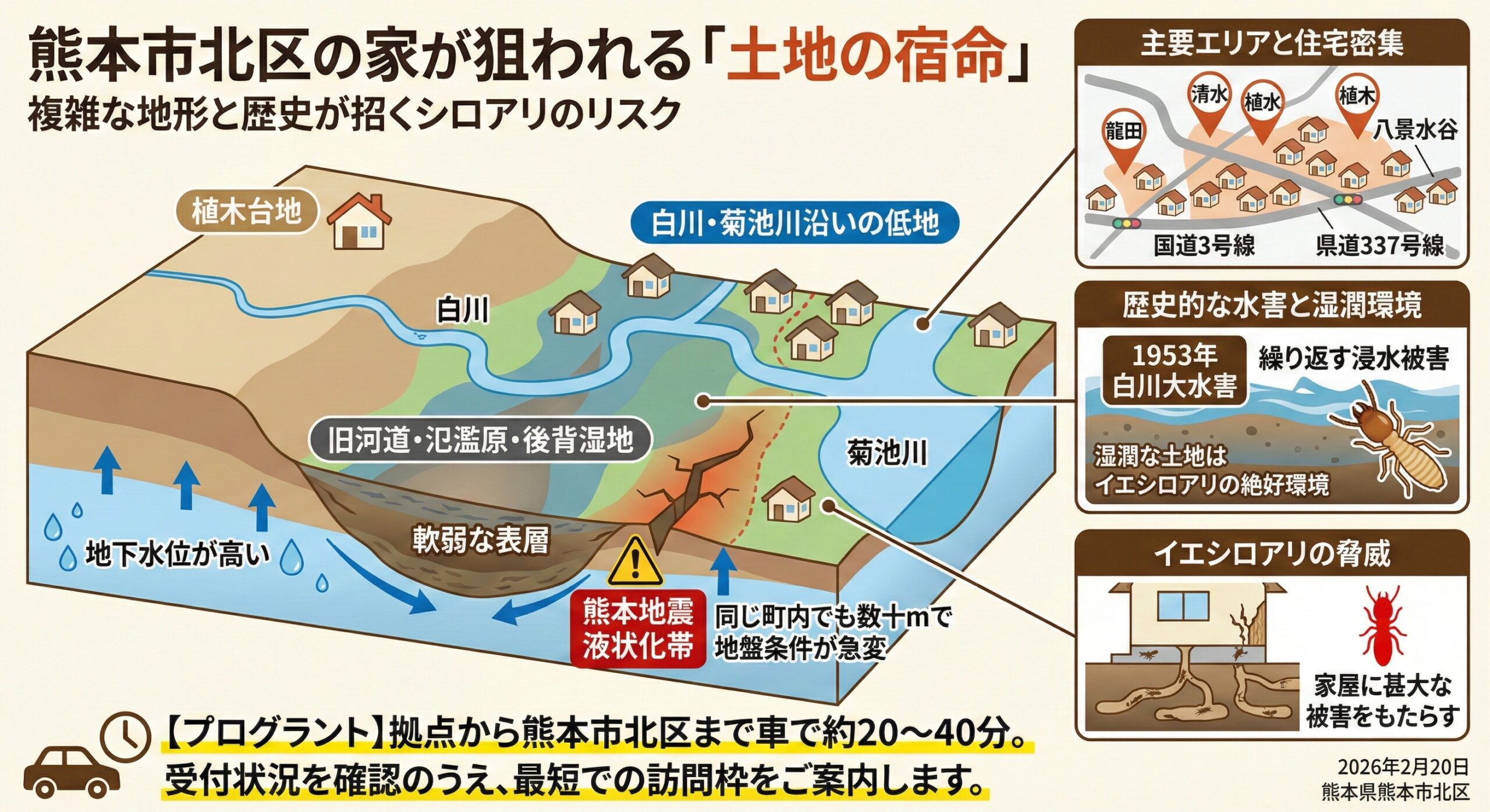 熊本市北区の家が狙われる土地の宿命