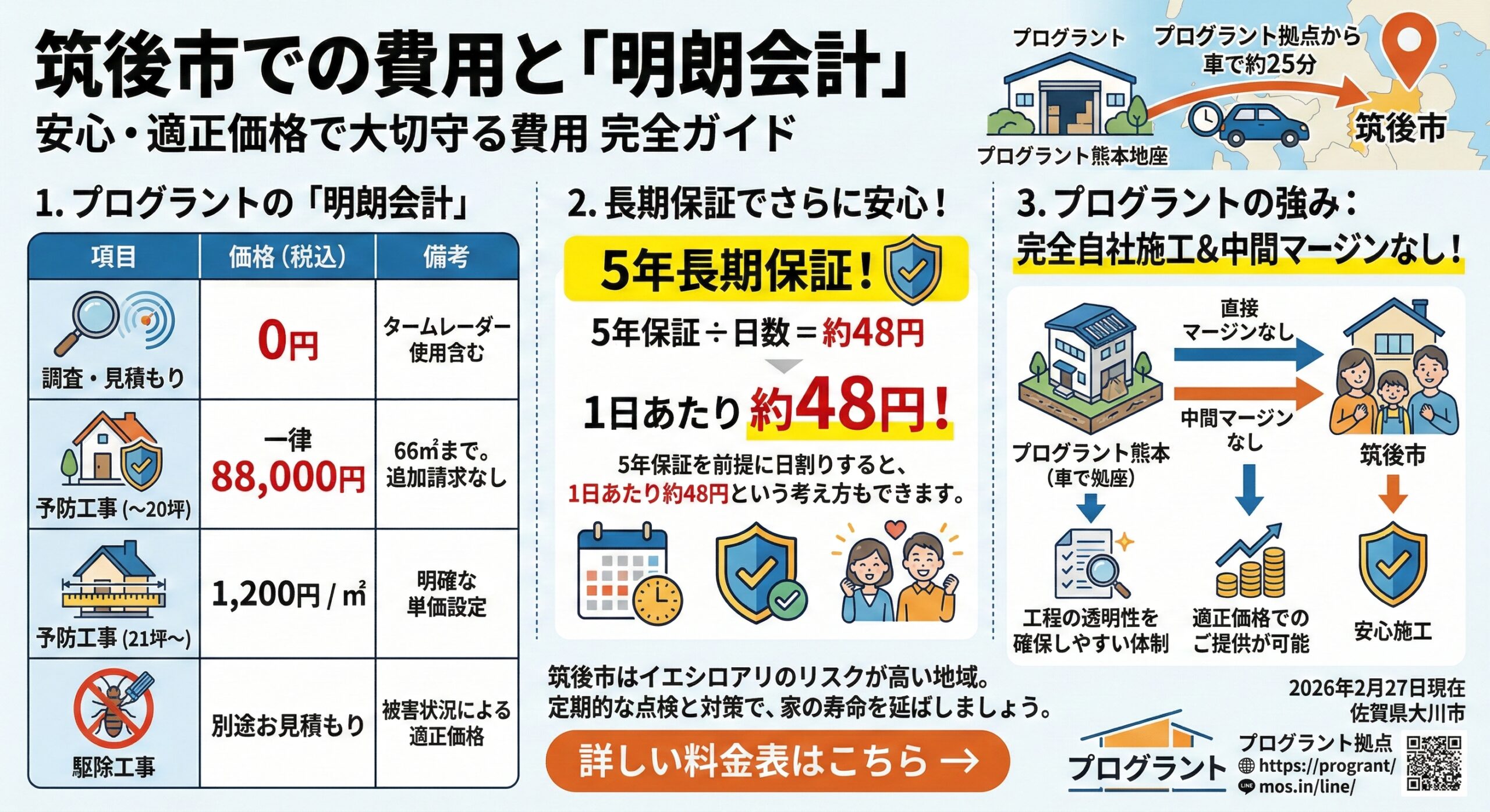 筑後市での費用と明朗会計