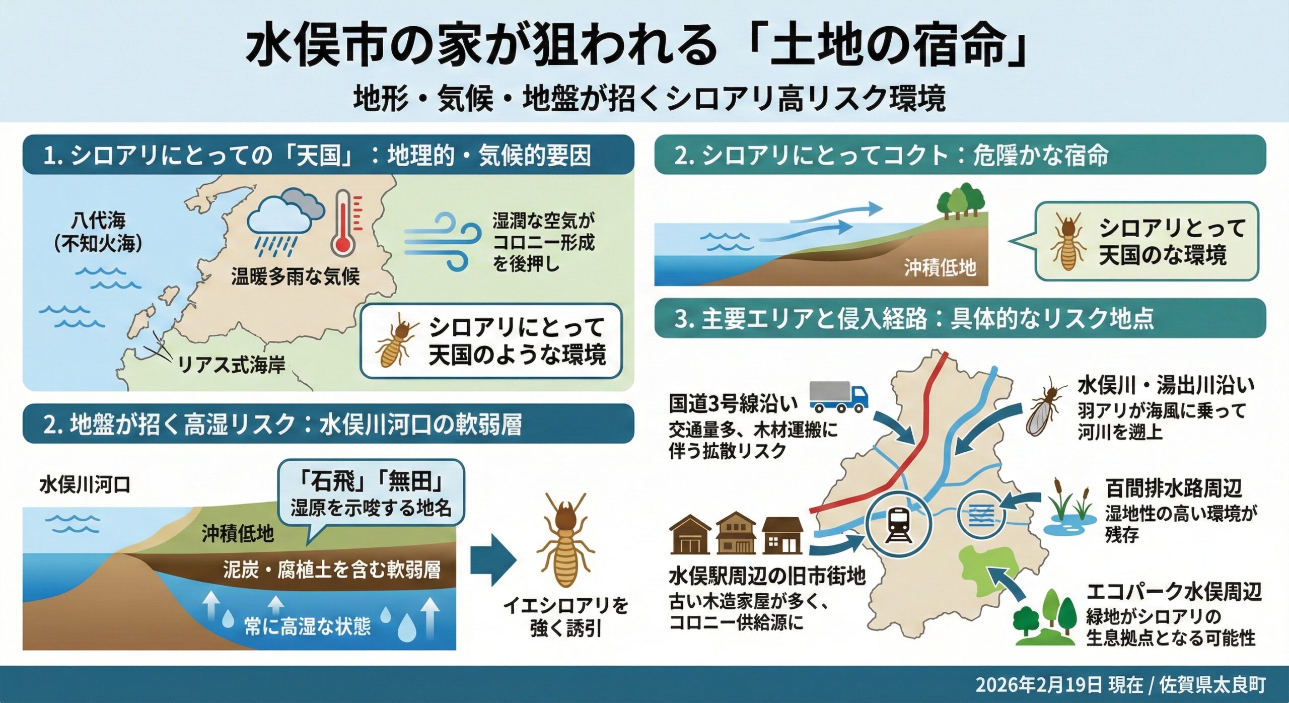 水俣市の家が狙われる土地の宿命
