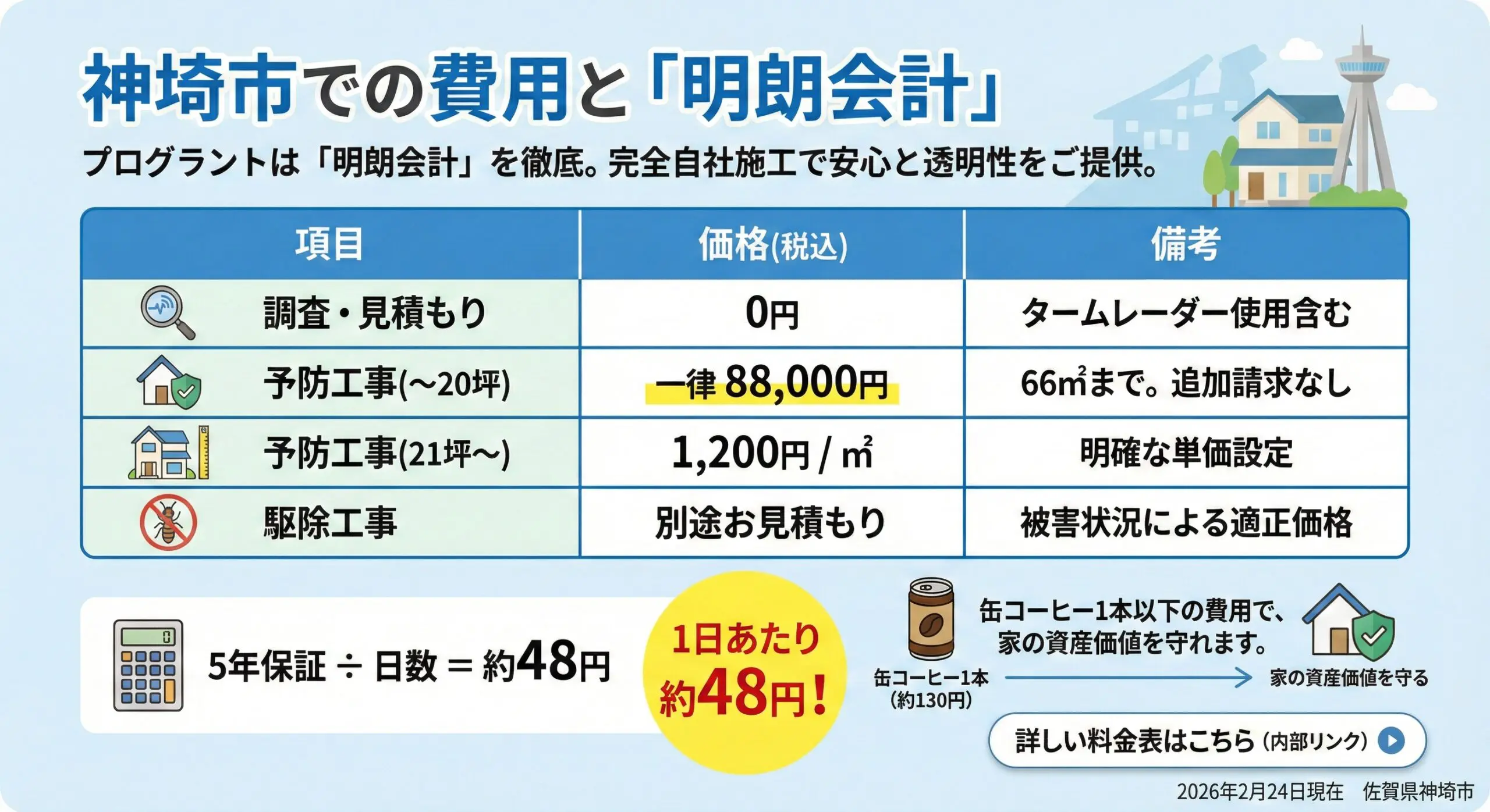 神崎市での費用と明朗会計