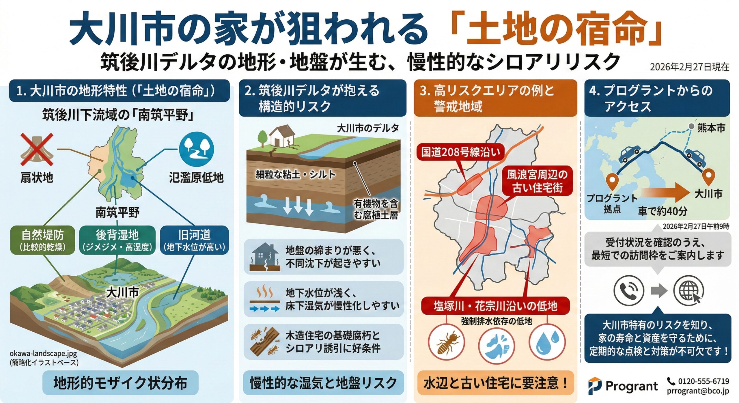 大川市の家が狙われる土地の宿命