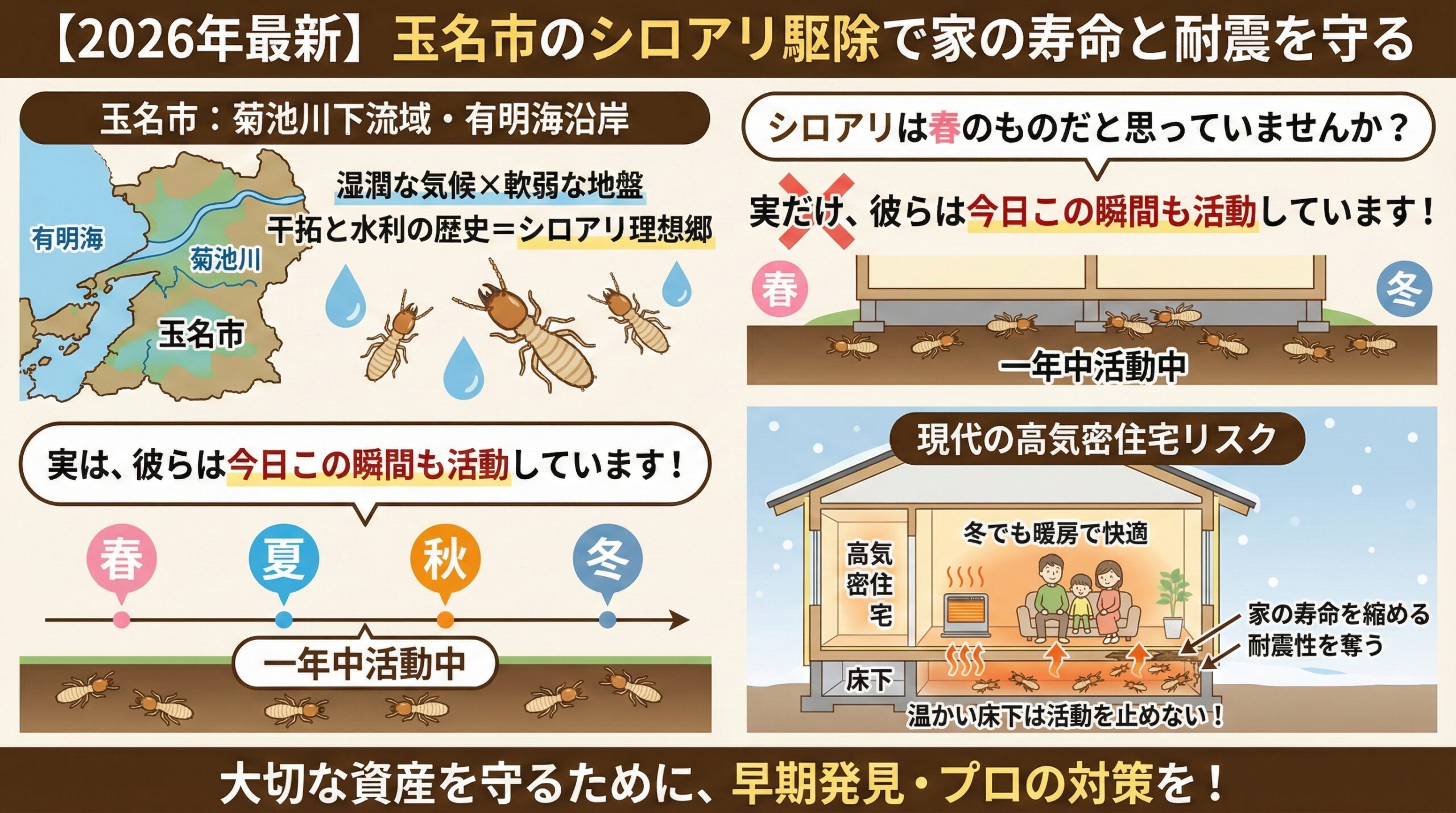 2026年最新。玉名市のシロアリ駆除で家の寿命と耐震を守る。