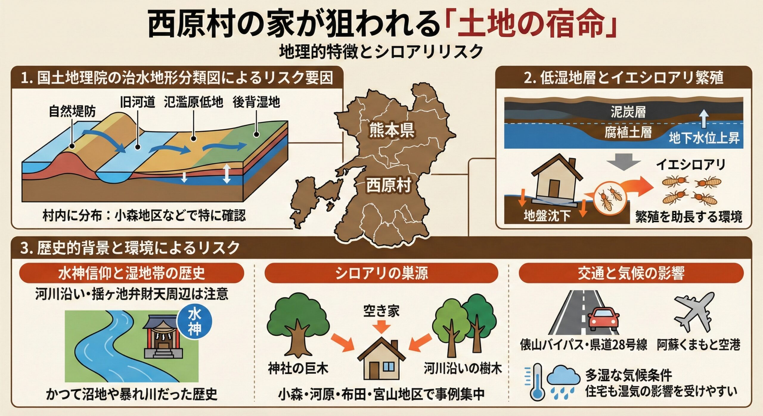 西原村の家が狙われる土地の宿命