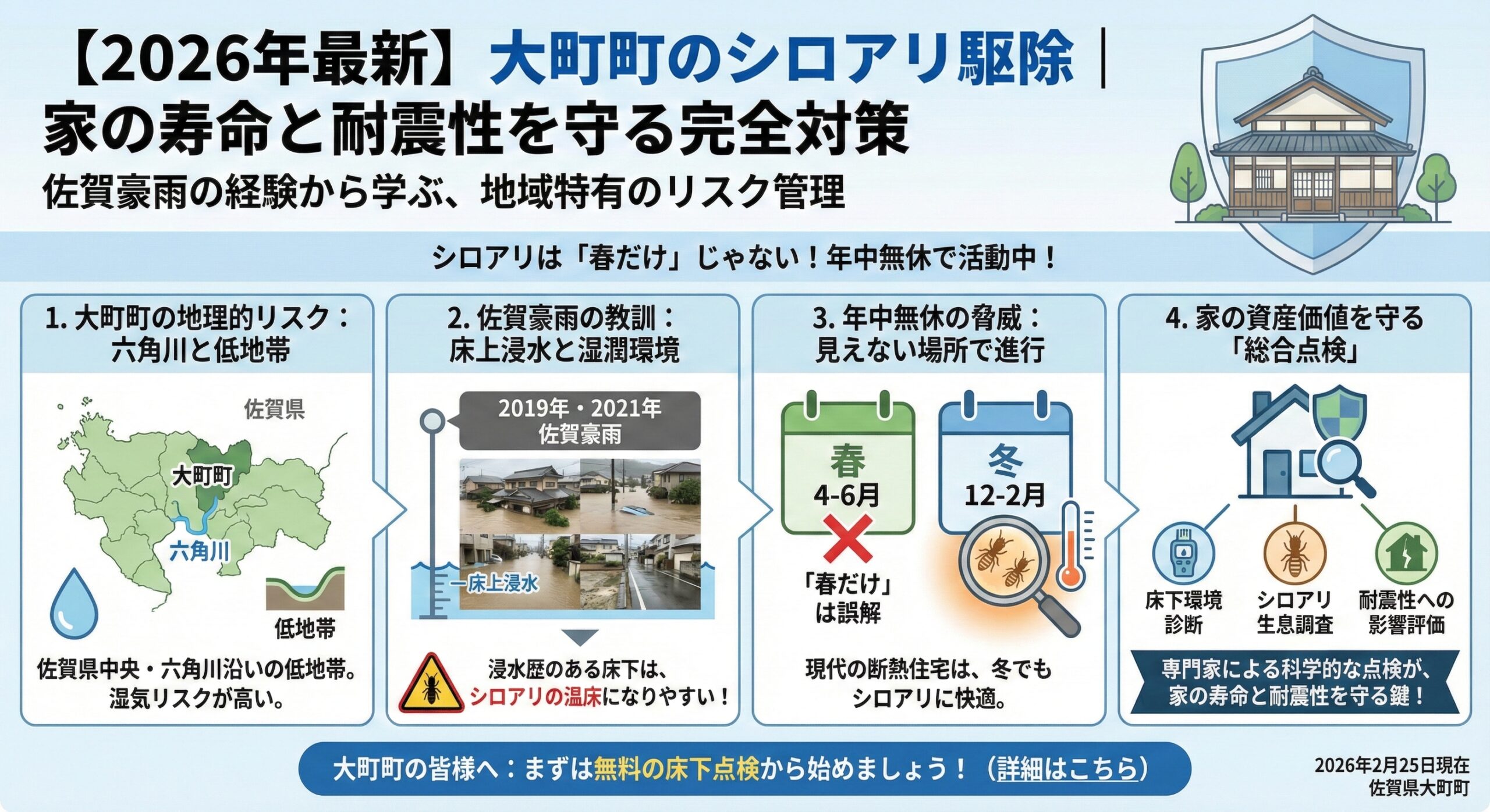 大町町のシロアリ駆除家の寿命と耐震性を守る完全対策